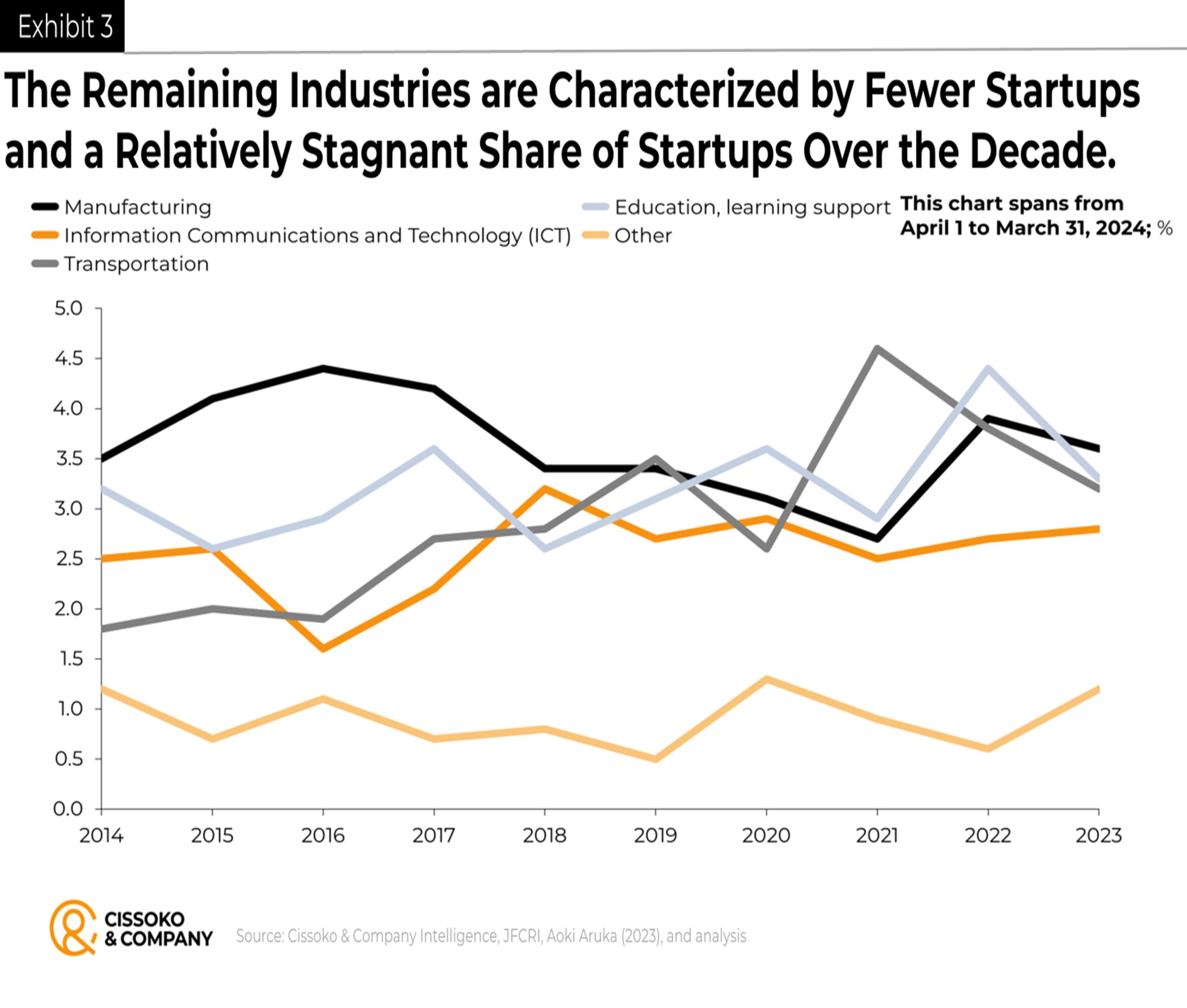 Japan business trends| Japan Tech startup trends| Japan GenAI startups