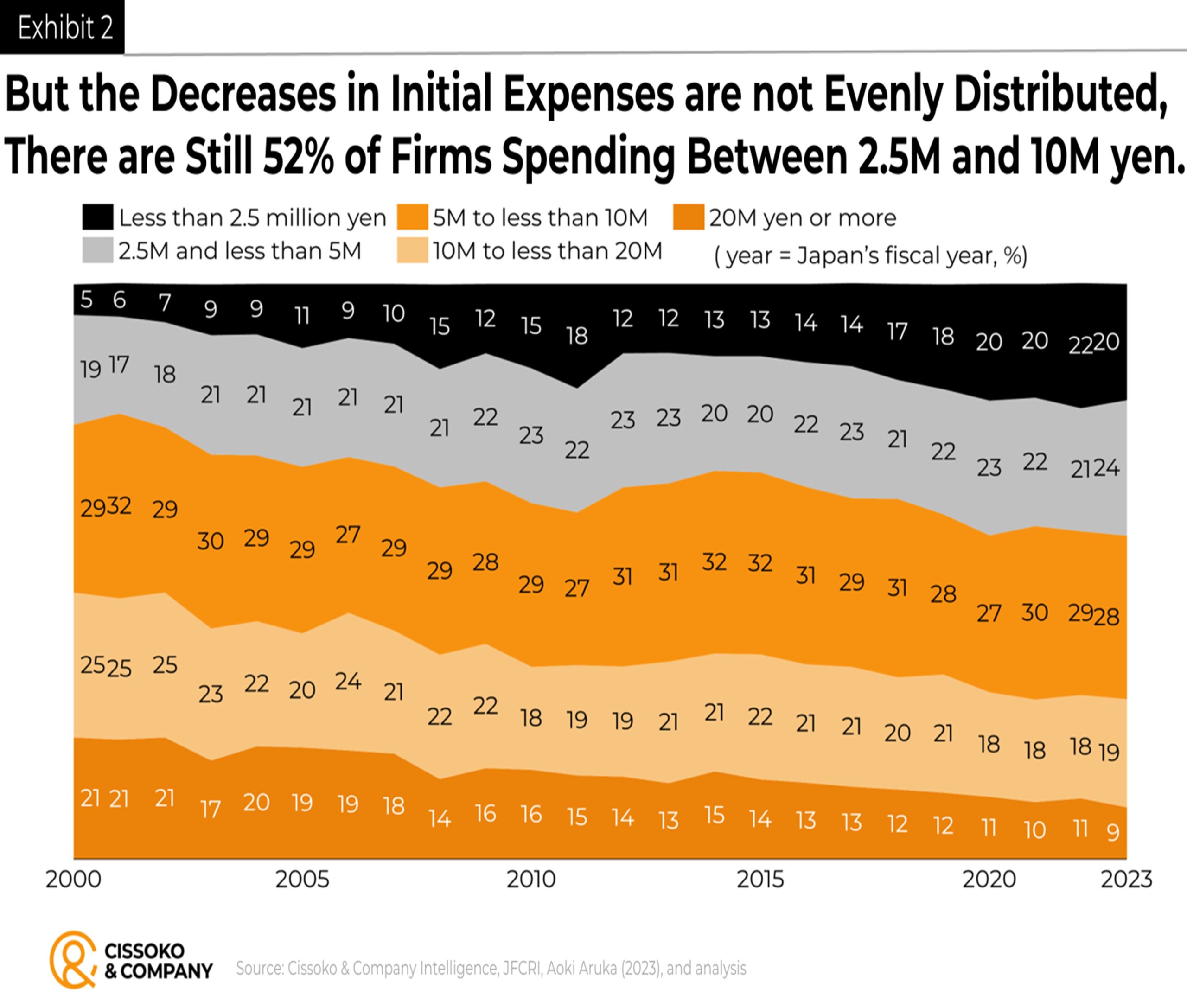 Japan business trends| Japan technology innovation trends| cost of starting up a business in Japan