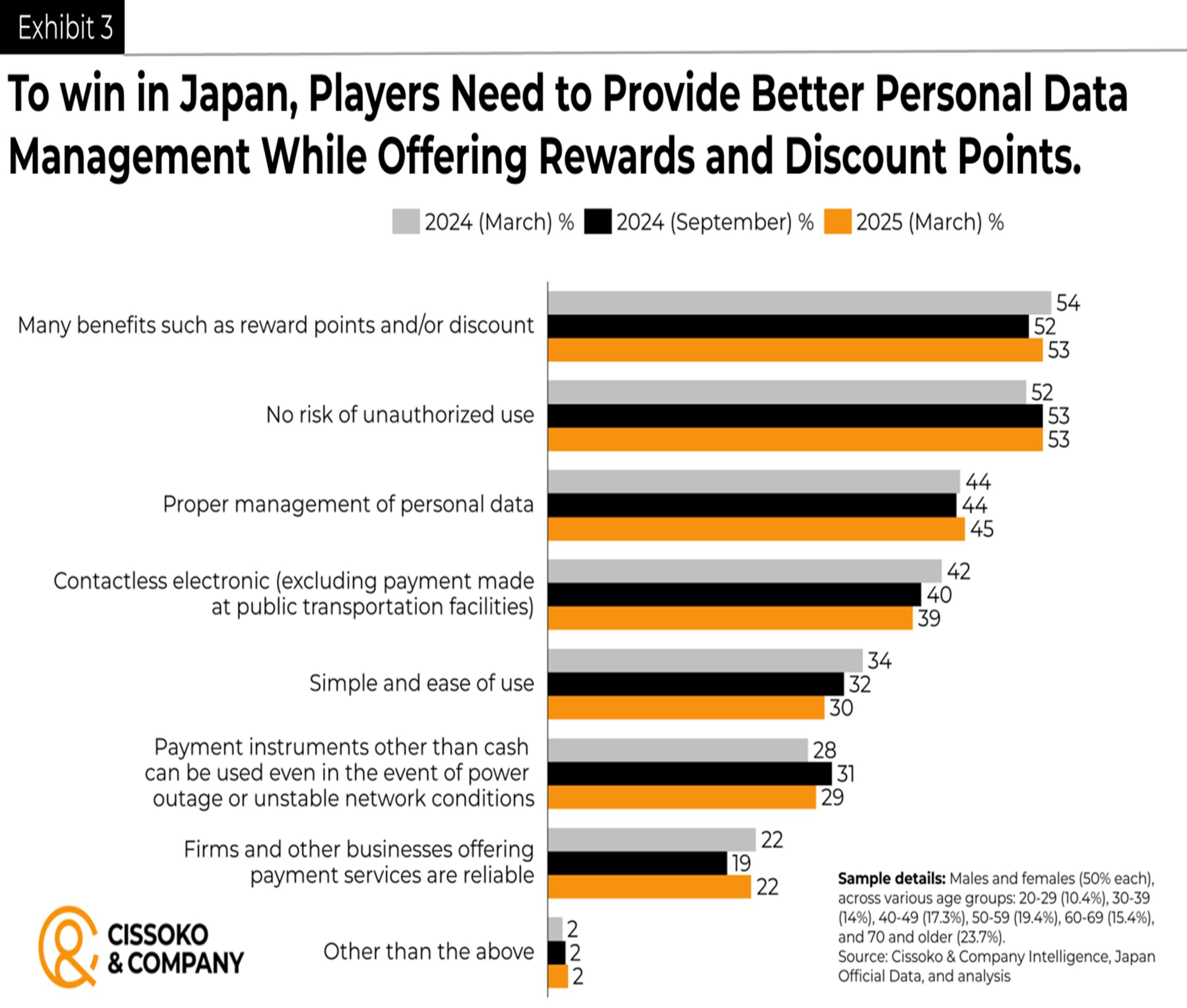 Japanese consumer privacy and personal data in the cashless industry| Payments industry trends