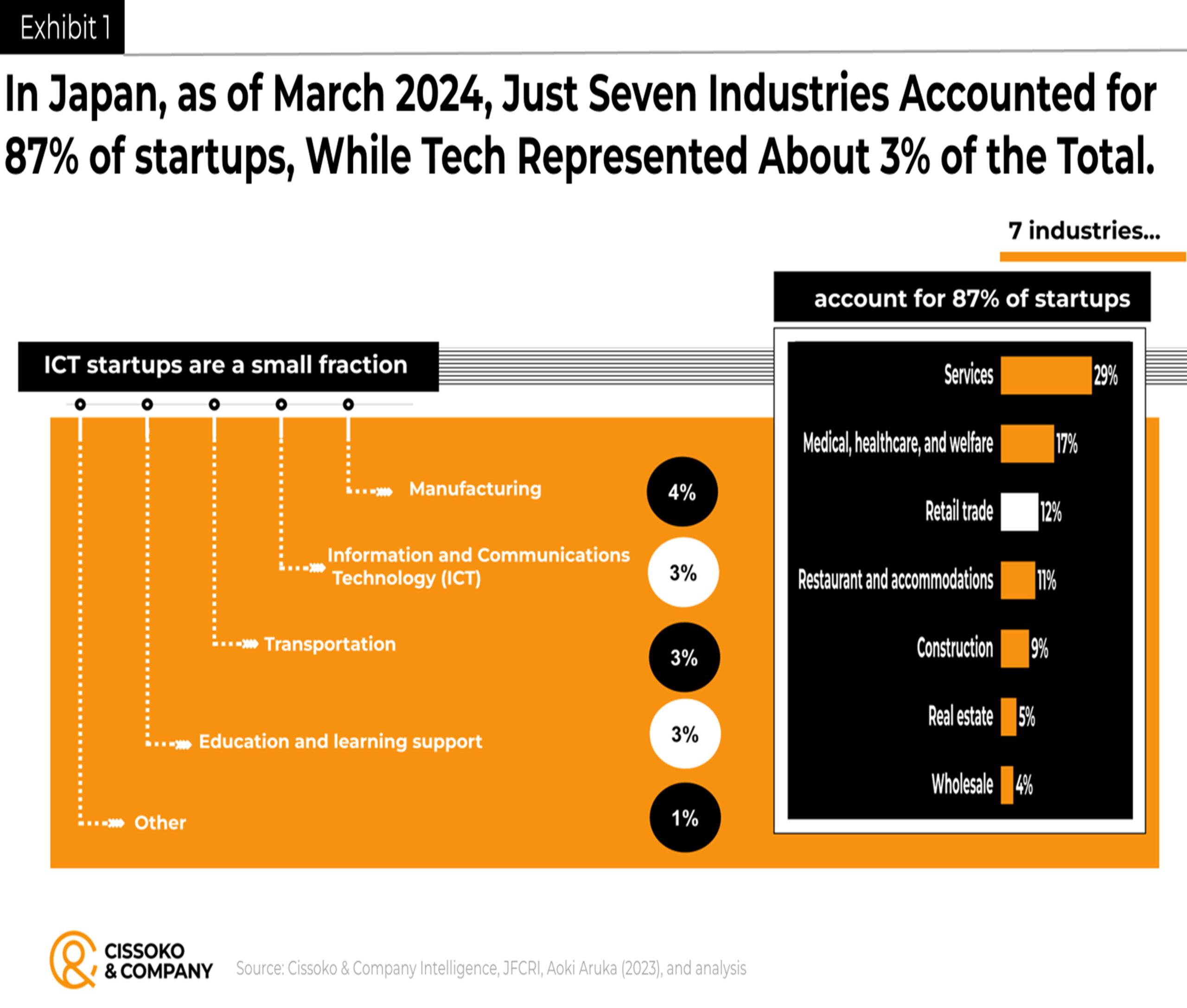 Japanese startup trends| entrepreneurship in Japan| Japan business trends| venture capital | Japanese economy