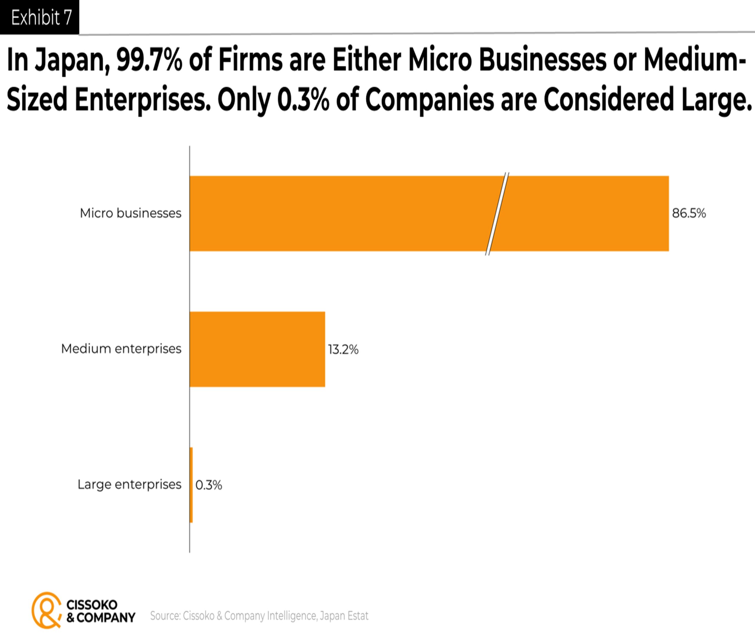 Japanese companies statistics| Japan business statistics