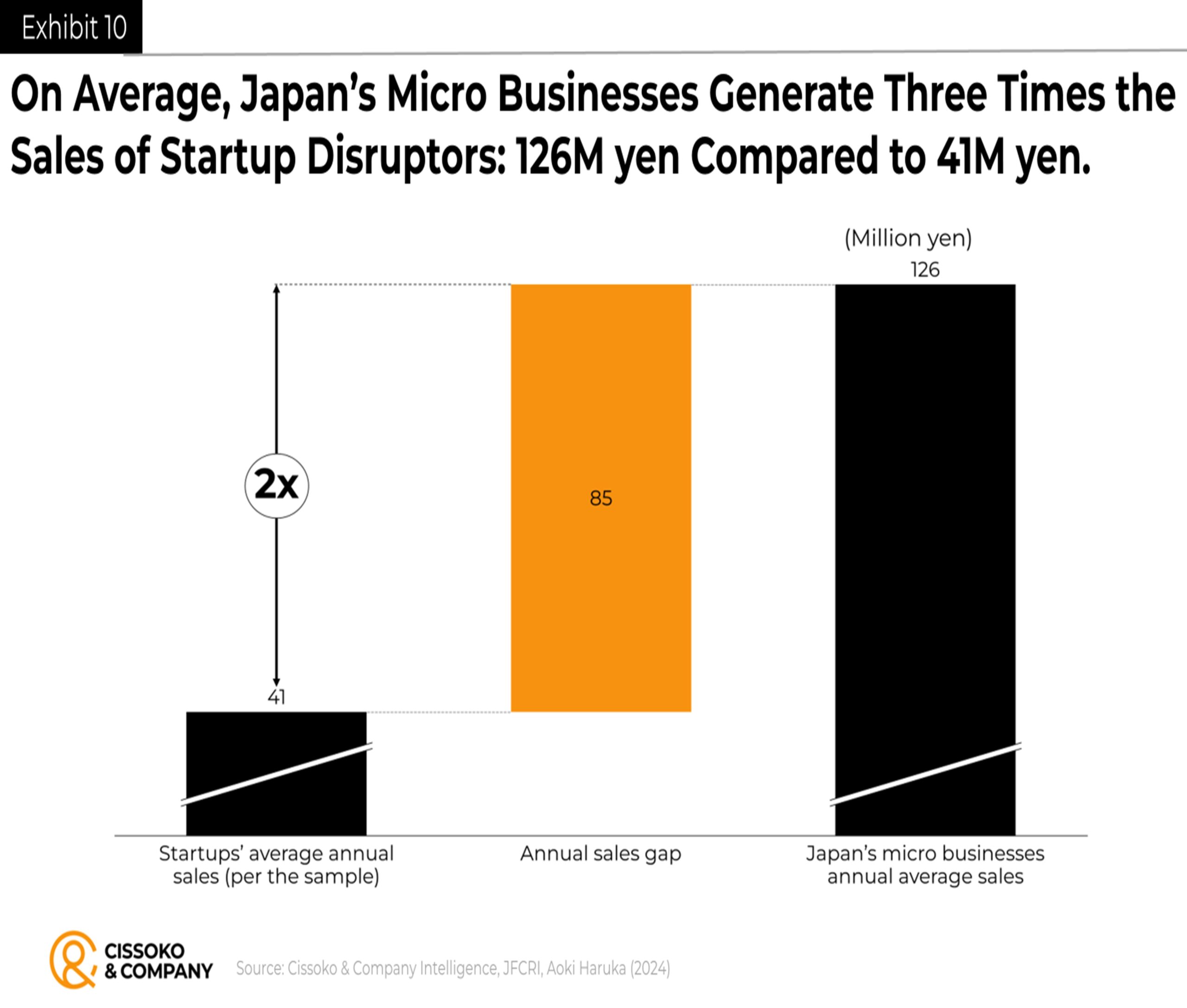 Japan startup entrepreneurship| Japanese startups trends