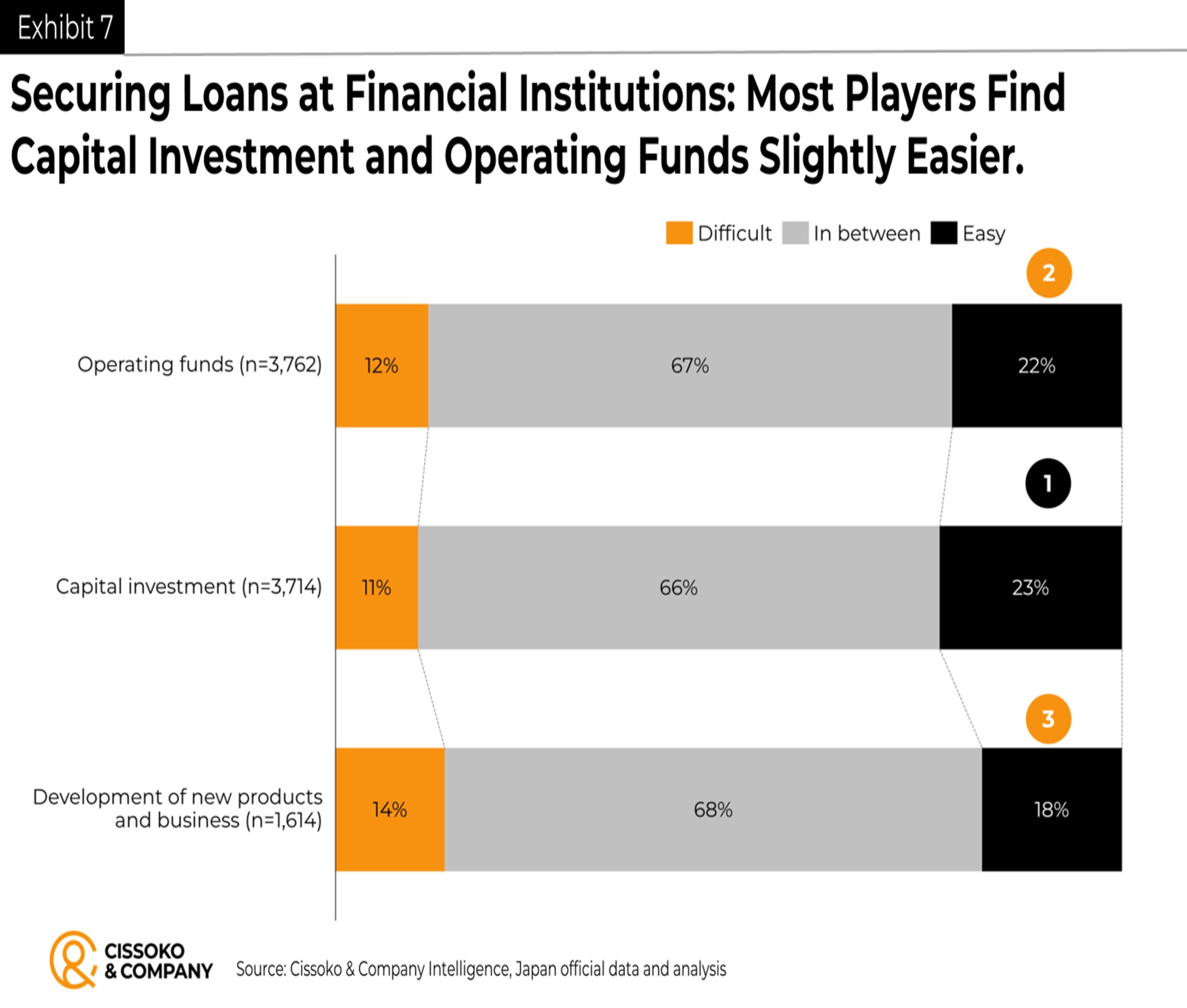 Japan entrepreneurship| Japan startup financing for entrepreneurs| where can you get startup loans in Japan