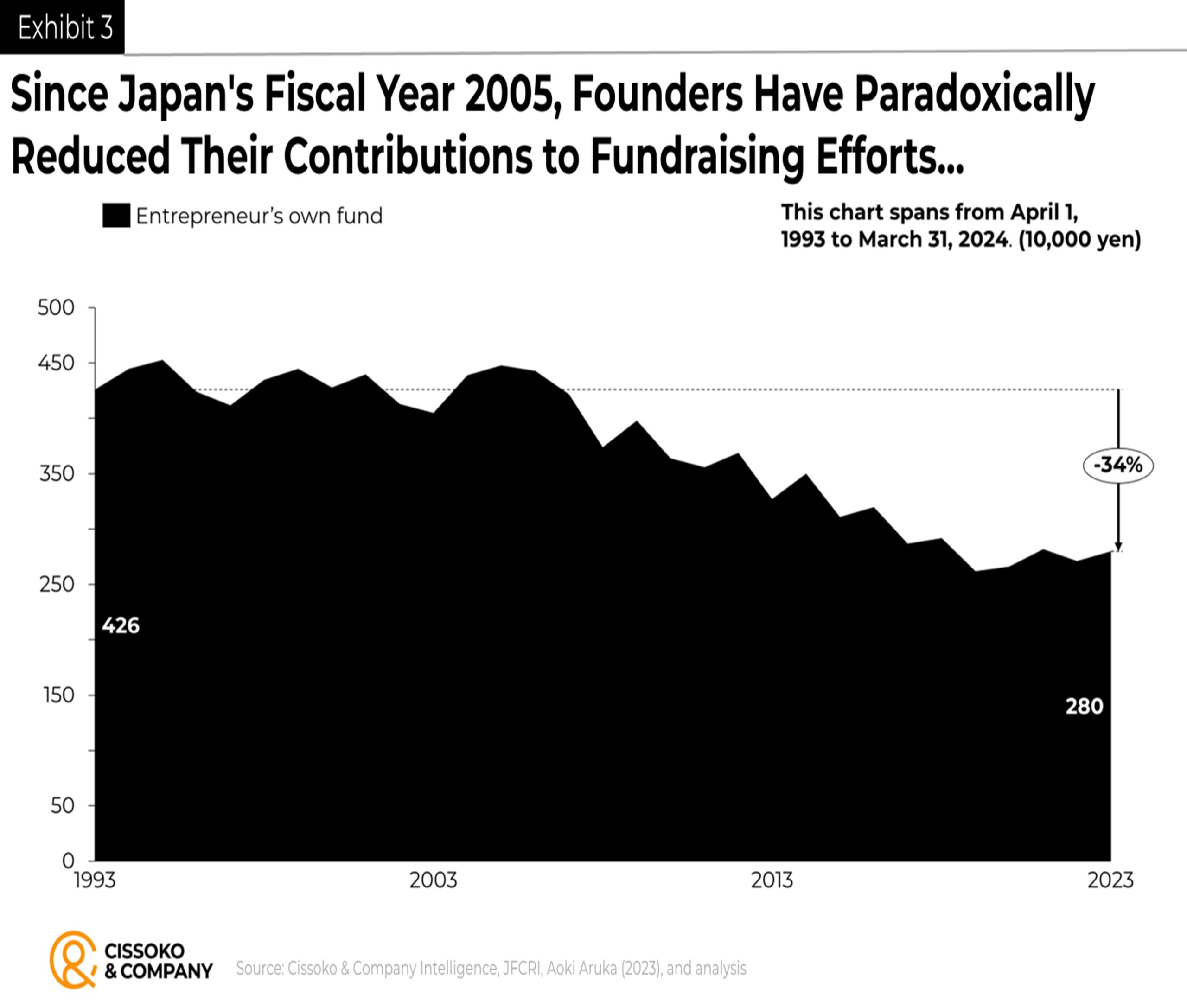 Japan entrepreneurship trends| Japanese startup founders| Japan business