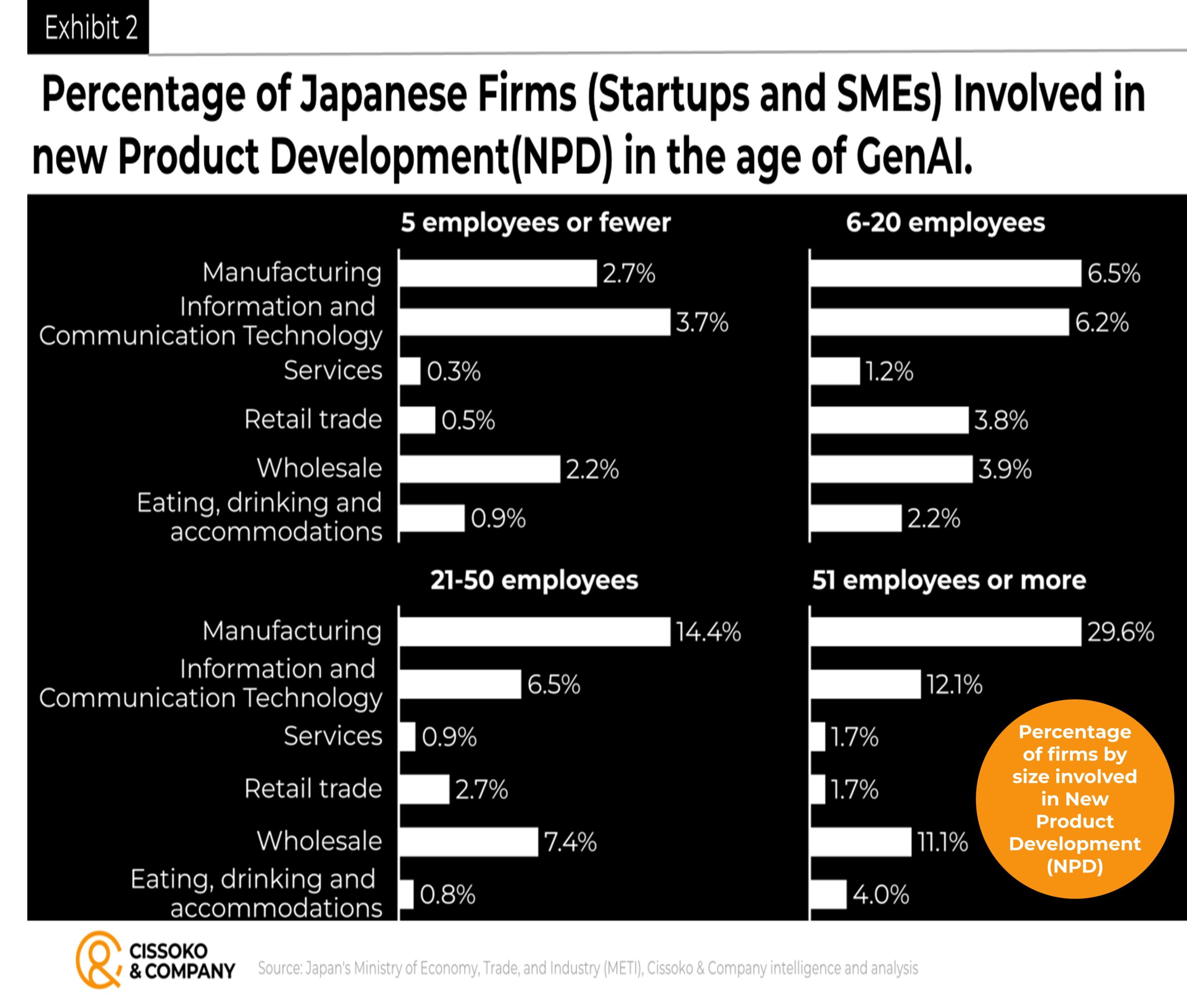 Japan startup| Japan entrepreneurship trends| Japan business trends