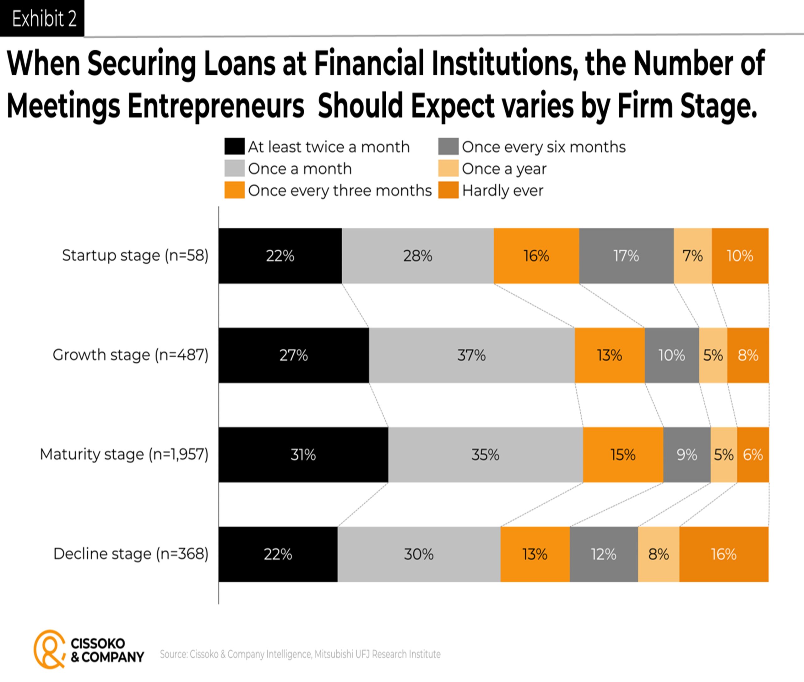 fundraising| Japan| entrepreneurship| Innovation| founders| loans| finance