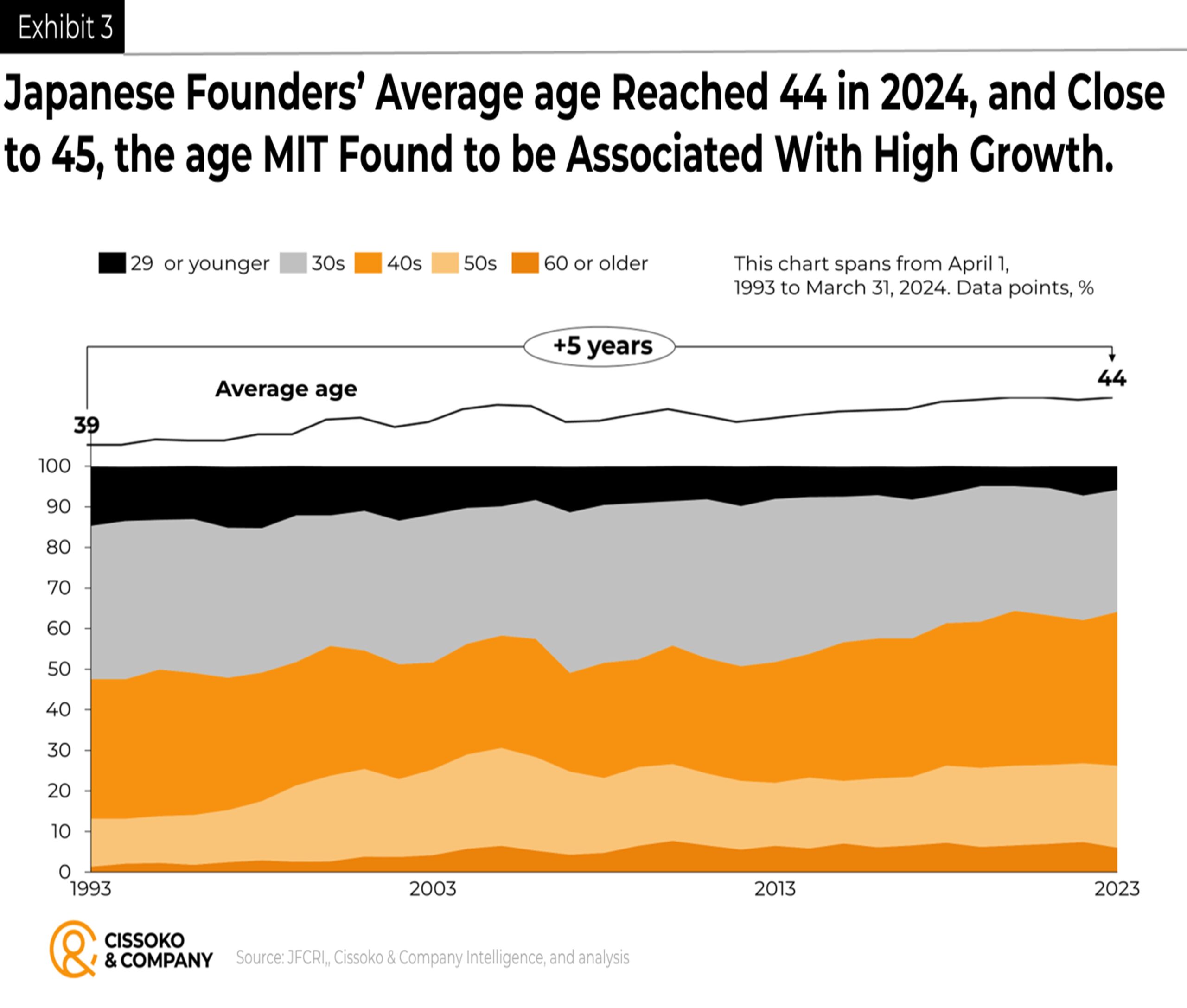 Japanese economy trends| Japanese entrepreneurs| Japan startup founders