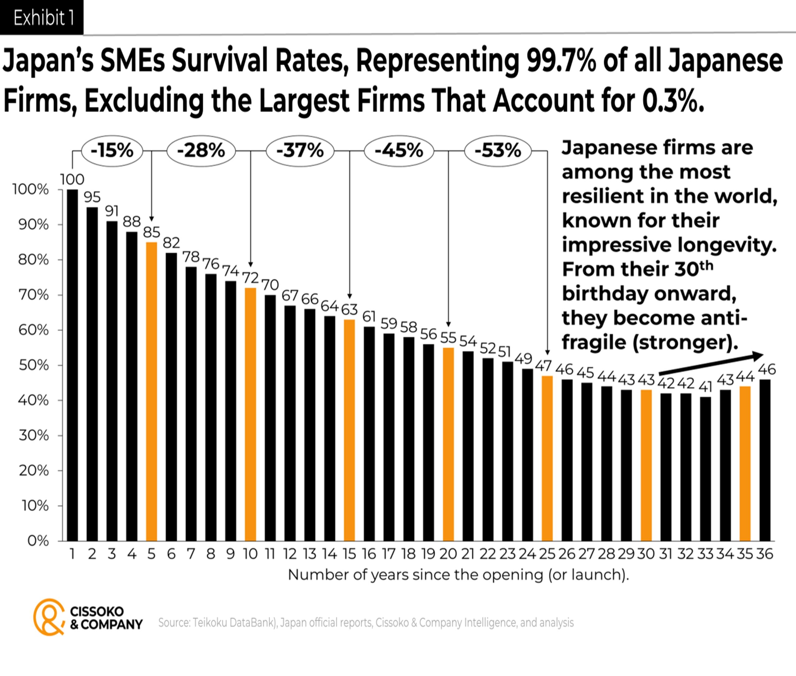 Japanese economy| Japan business trends| Japan startup entrepreneurship