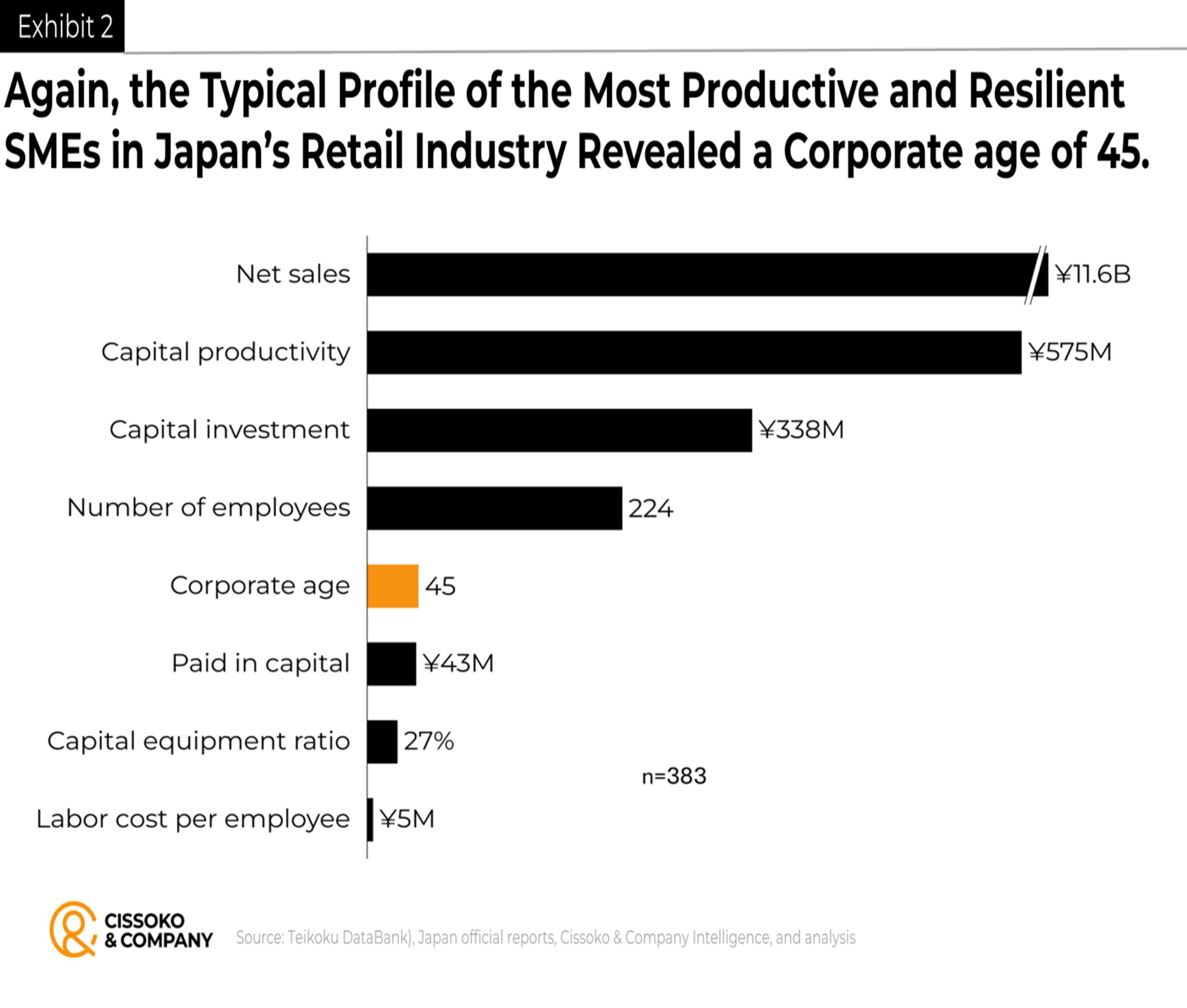 Japan retail industry| Japanese retailers| productivity across Japanese industries