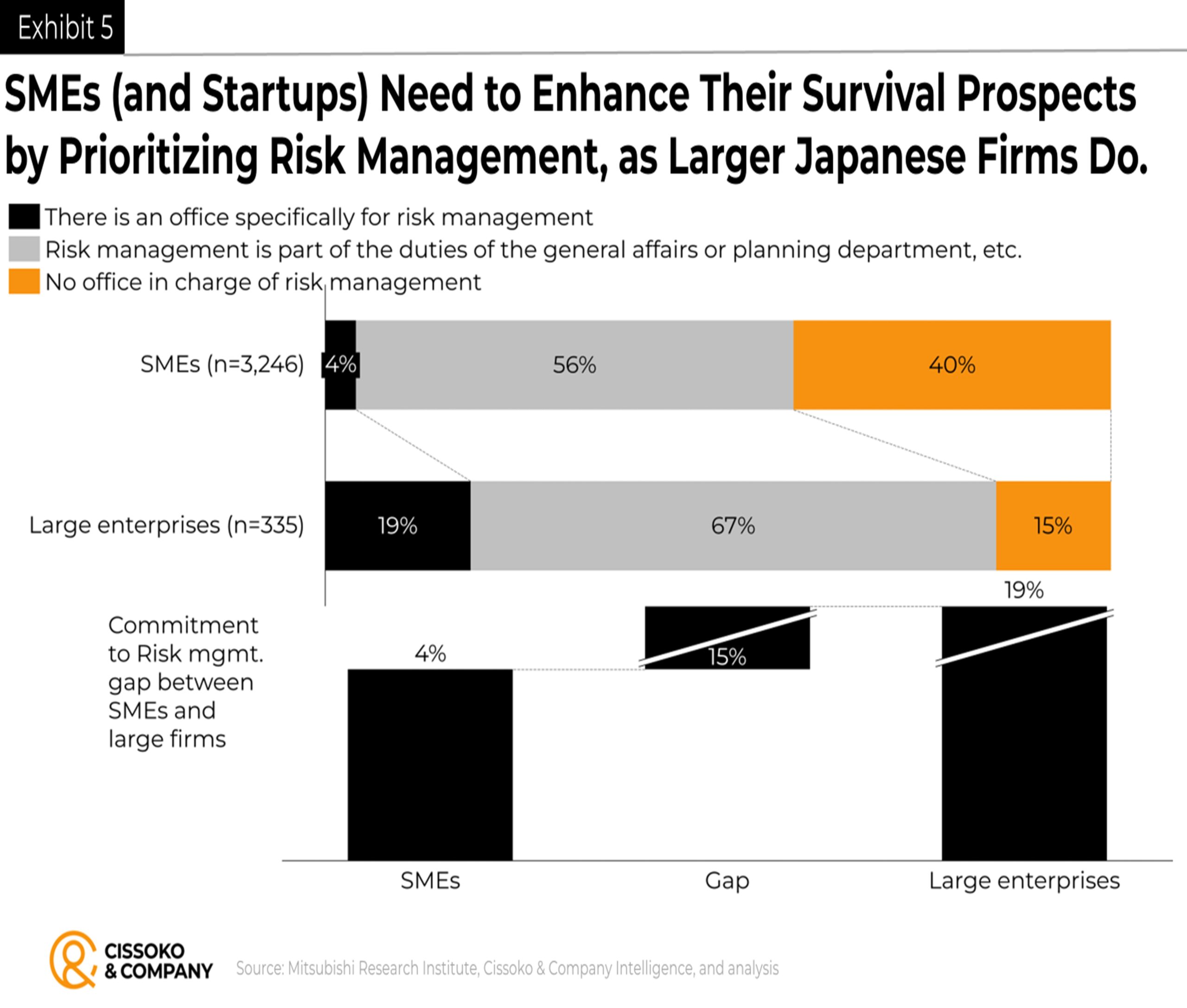 Japan business| Japanese economy| Entrepreneurship and Risk management| Startup valuation