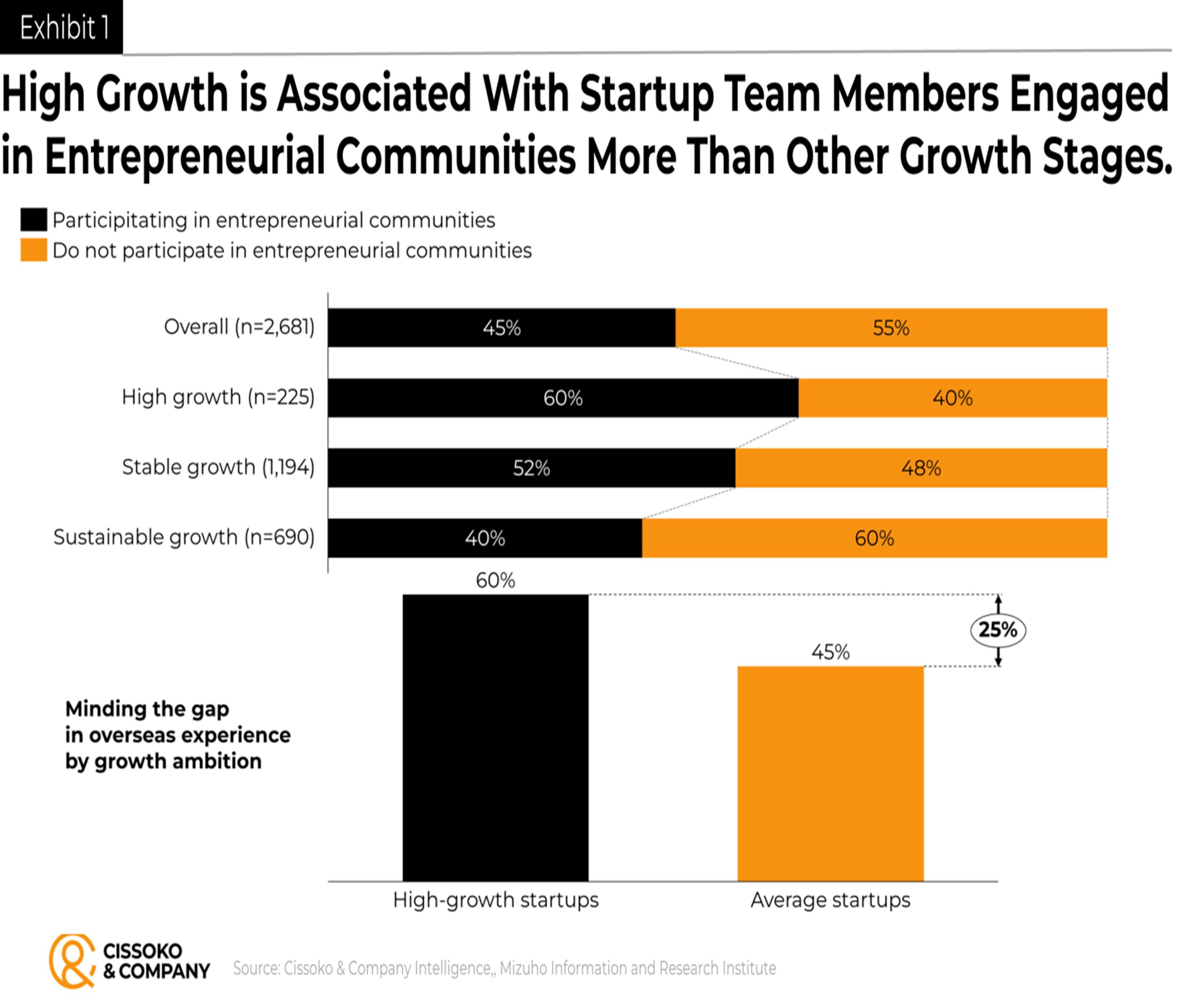 Japanese startup trends| startup growth strategy| growth strategy in the age of artificial intelligence