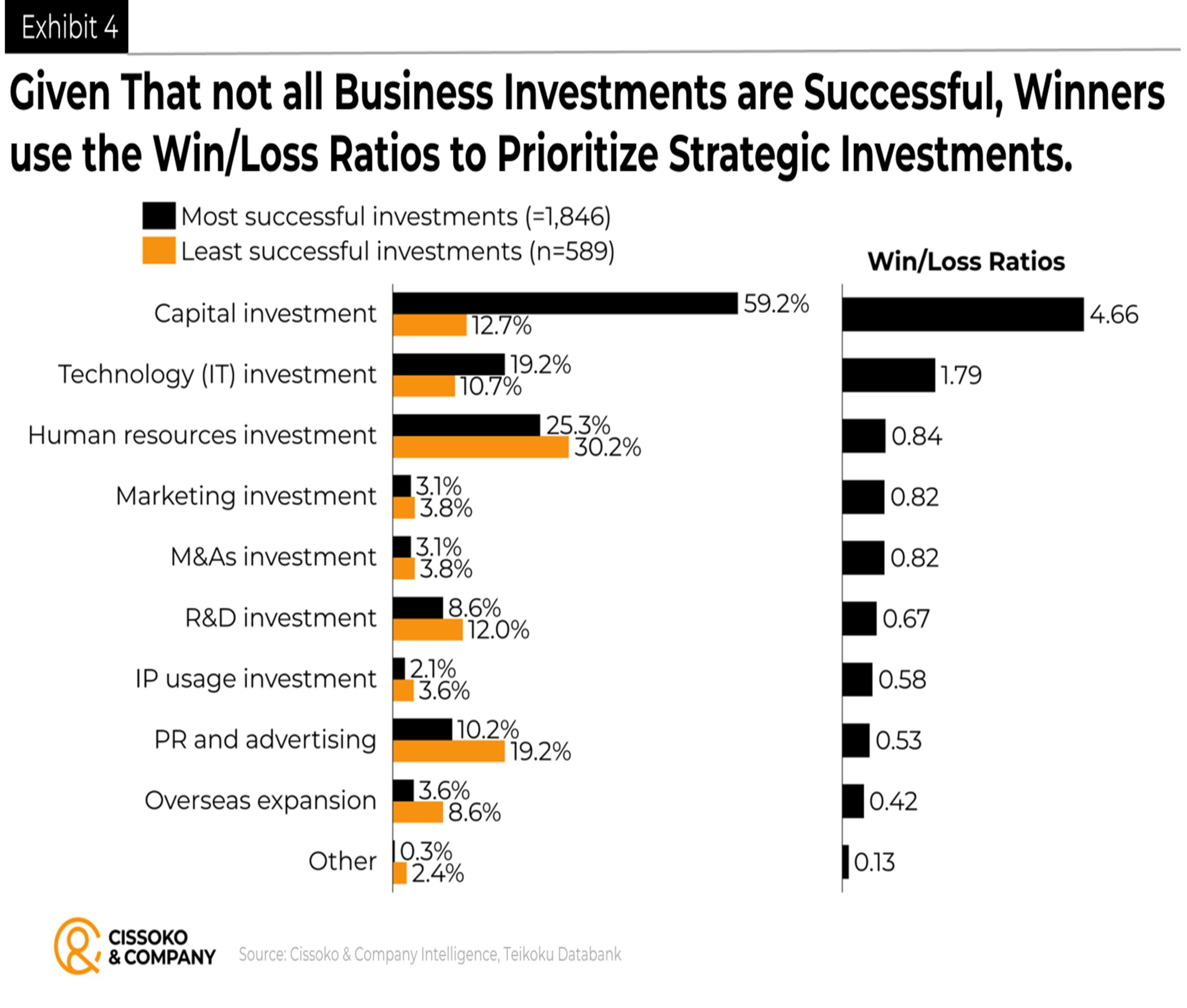 decision-making framework| strategic investment prioritization model| technology investment strategy