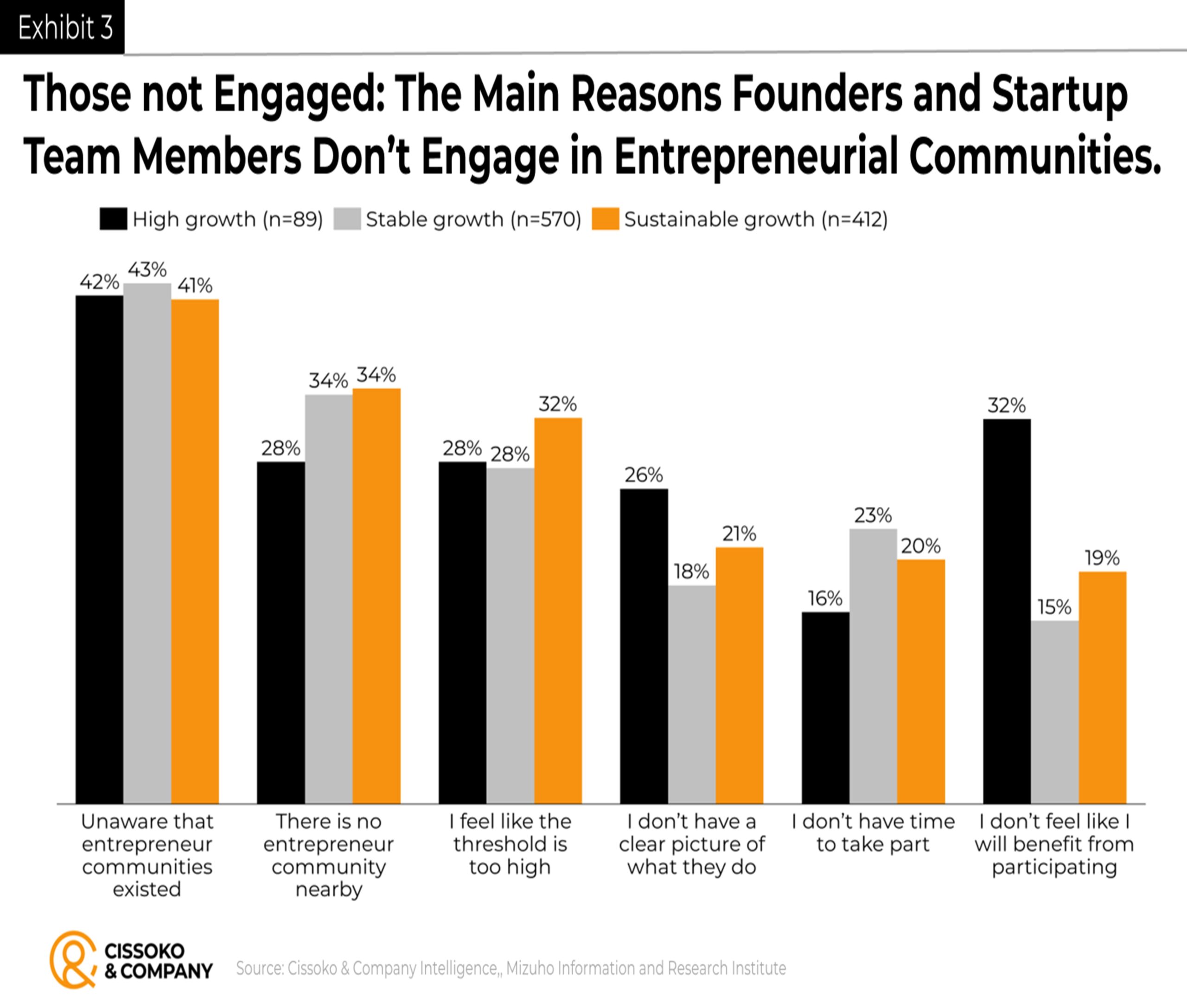 Japan startup trends| entrepreneurship trends in Japan
