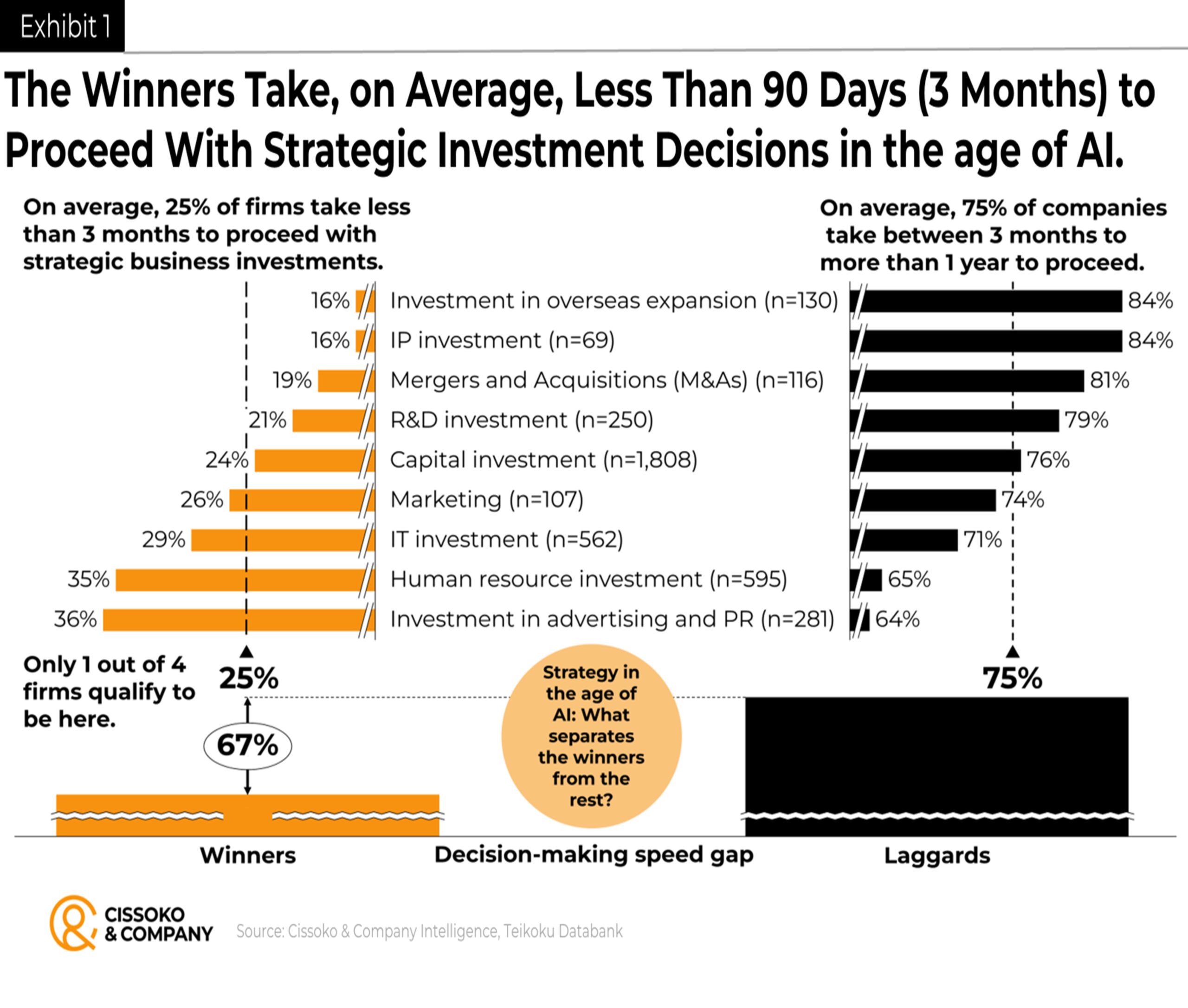 AI| GenAI| AgenticAI| Technology| Innovation| strategic decision-making| strategic investment decision