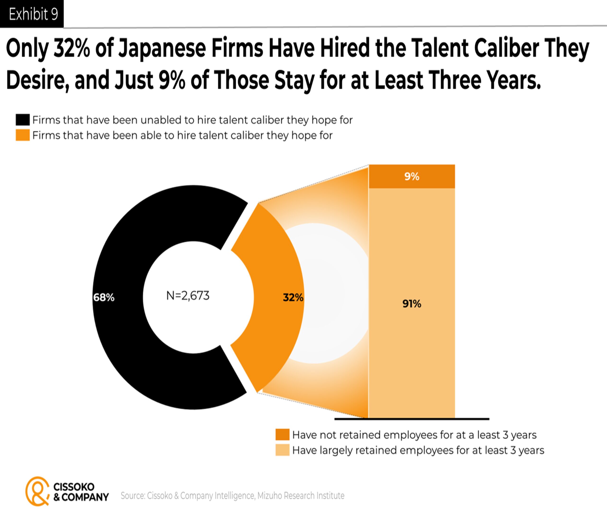Talent retention rates trends in Japan| Japanese employee 3 years retention rate 