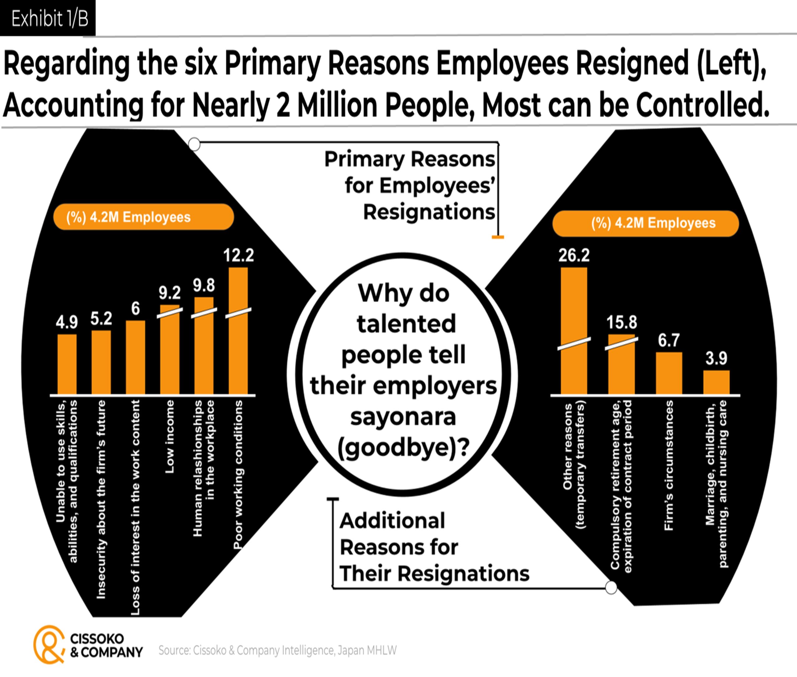 Career in Japan in the age of Agentic AI| Japan HR trends| Employee Retention Strategy