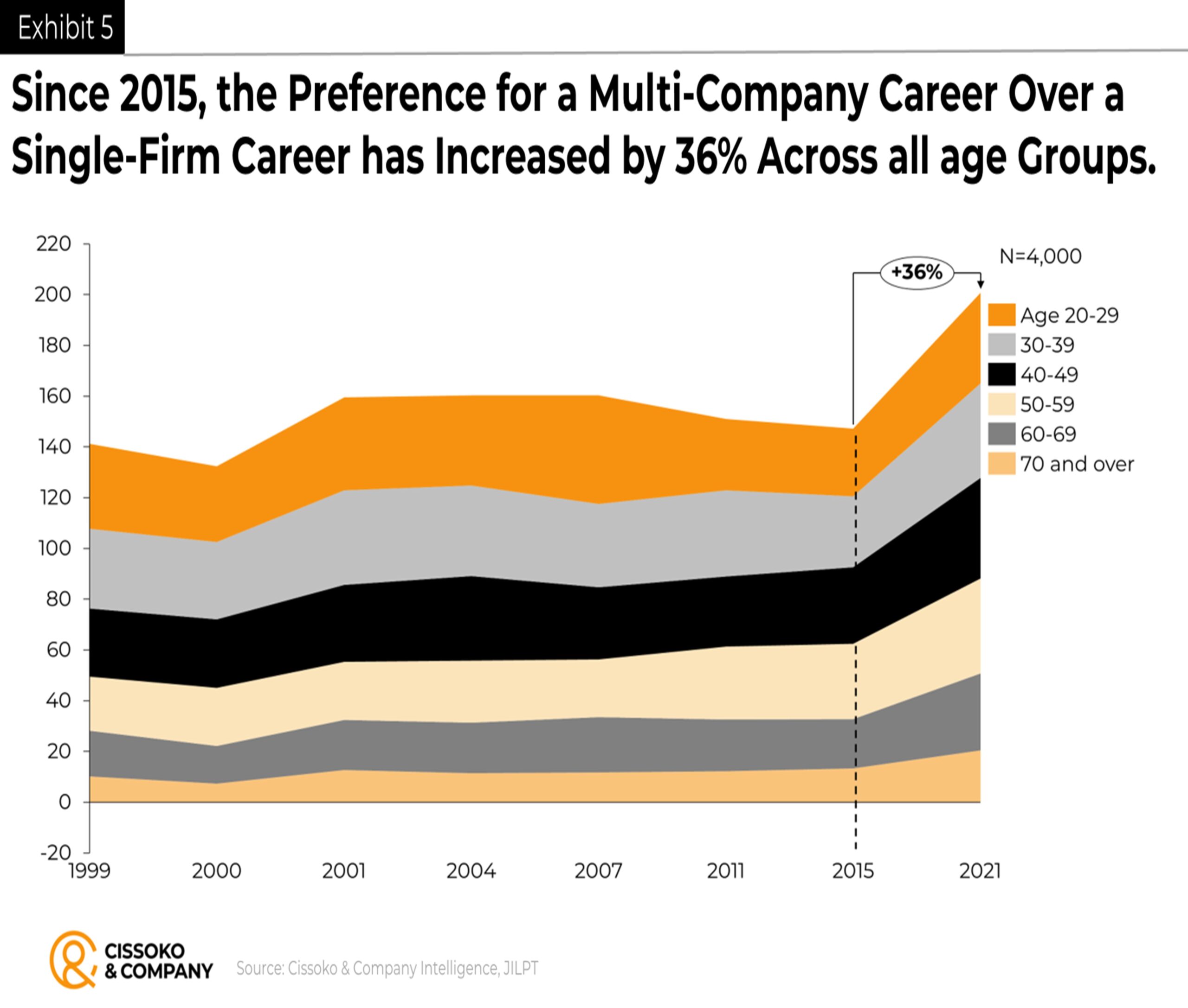 Career in the Japanese market trends| Japan career opportunities
