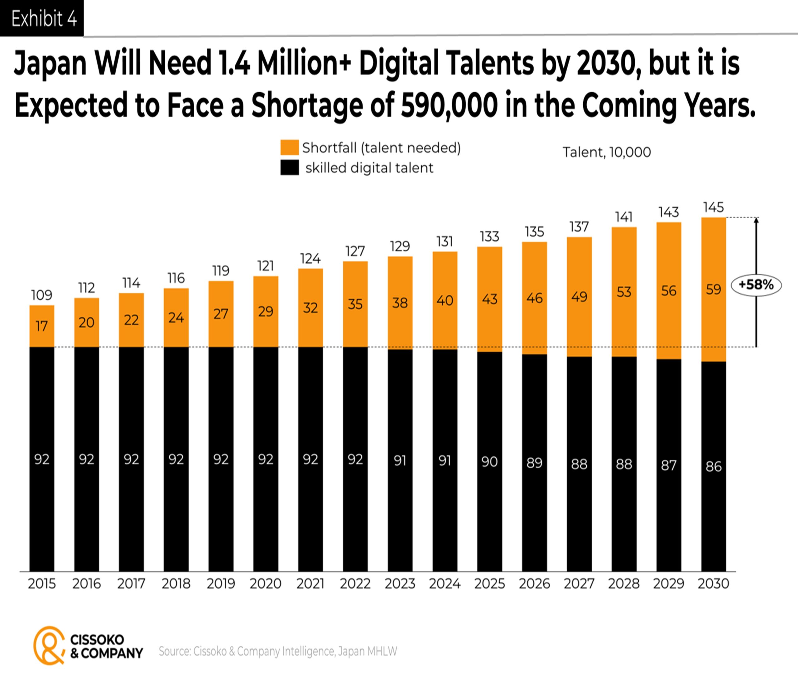 Japan's technology talent trends| Japan digital skills trends| work in Japan | labor market in Japan