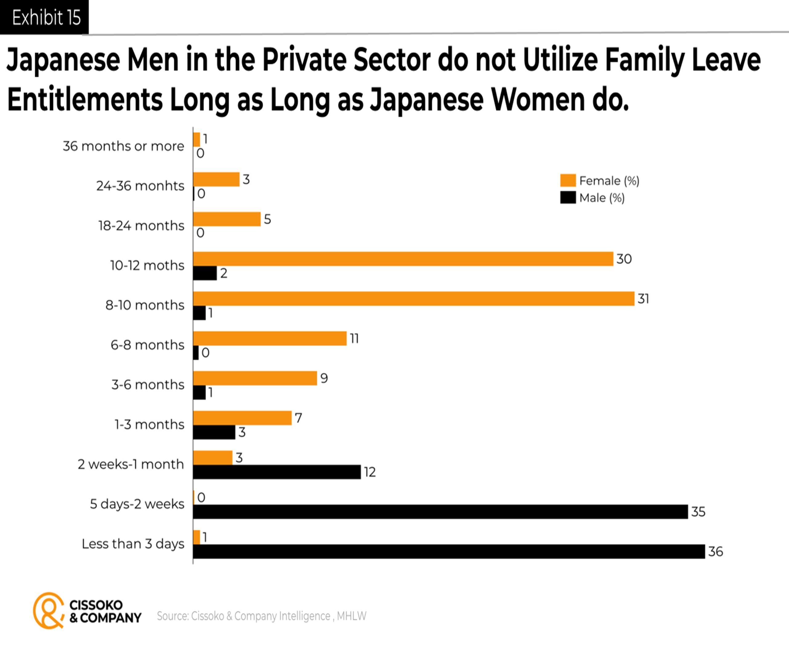 Family Leave and Child Care in Japan Work Life Balance trends in Japan Career in Japan scaled