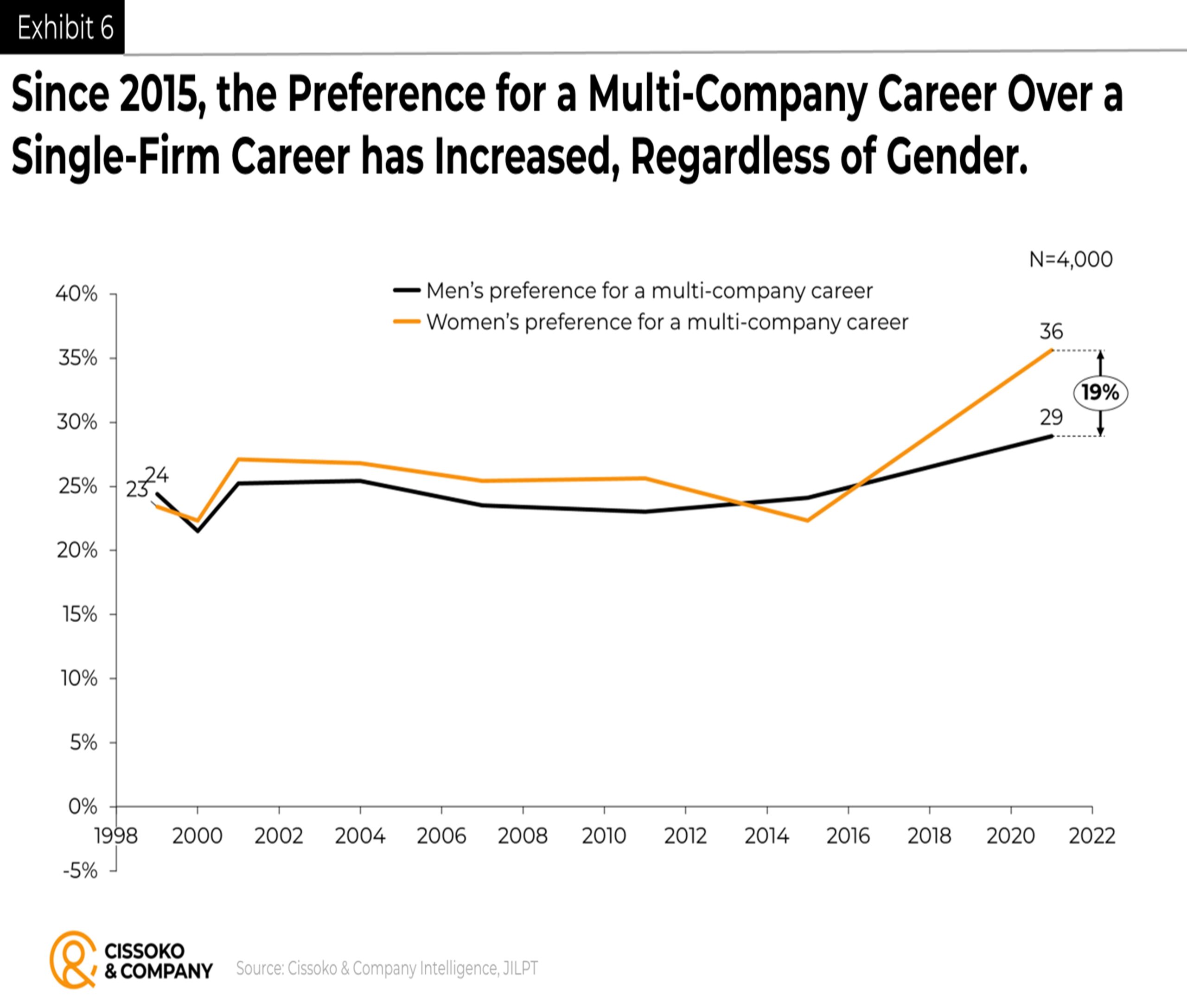Employment trends in Japan by gender | Japan labor market in the age of AI