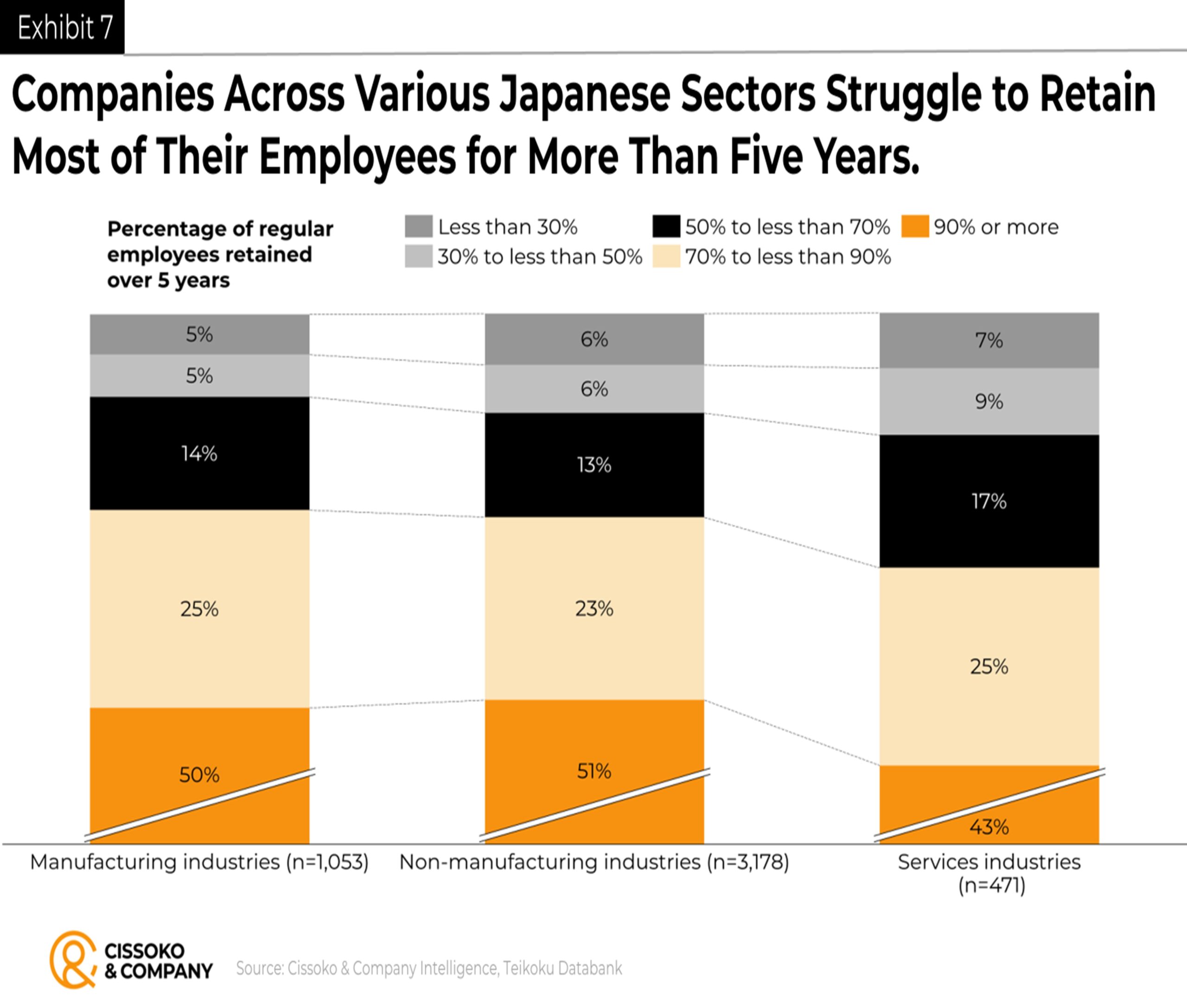 Japan talent retention strategy| Japan career trends| Japan economy