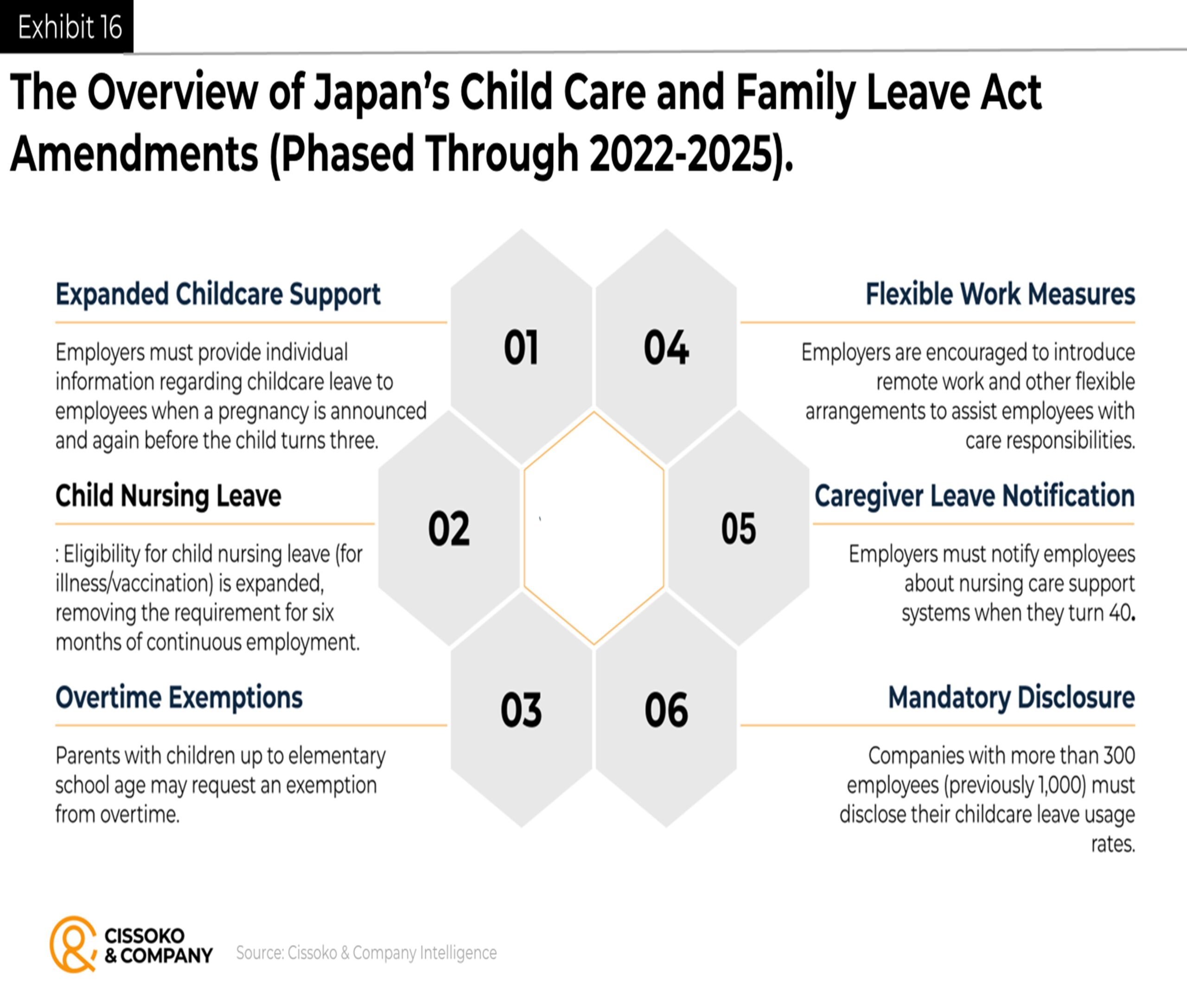 Work_Life Balance Trends in Japan