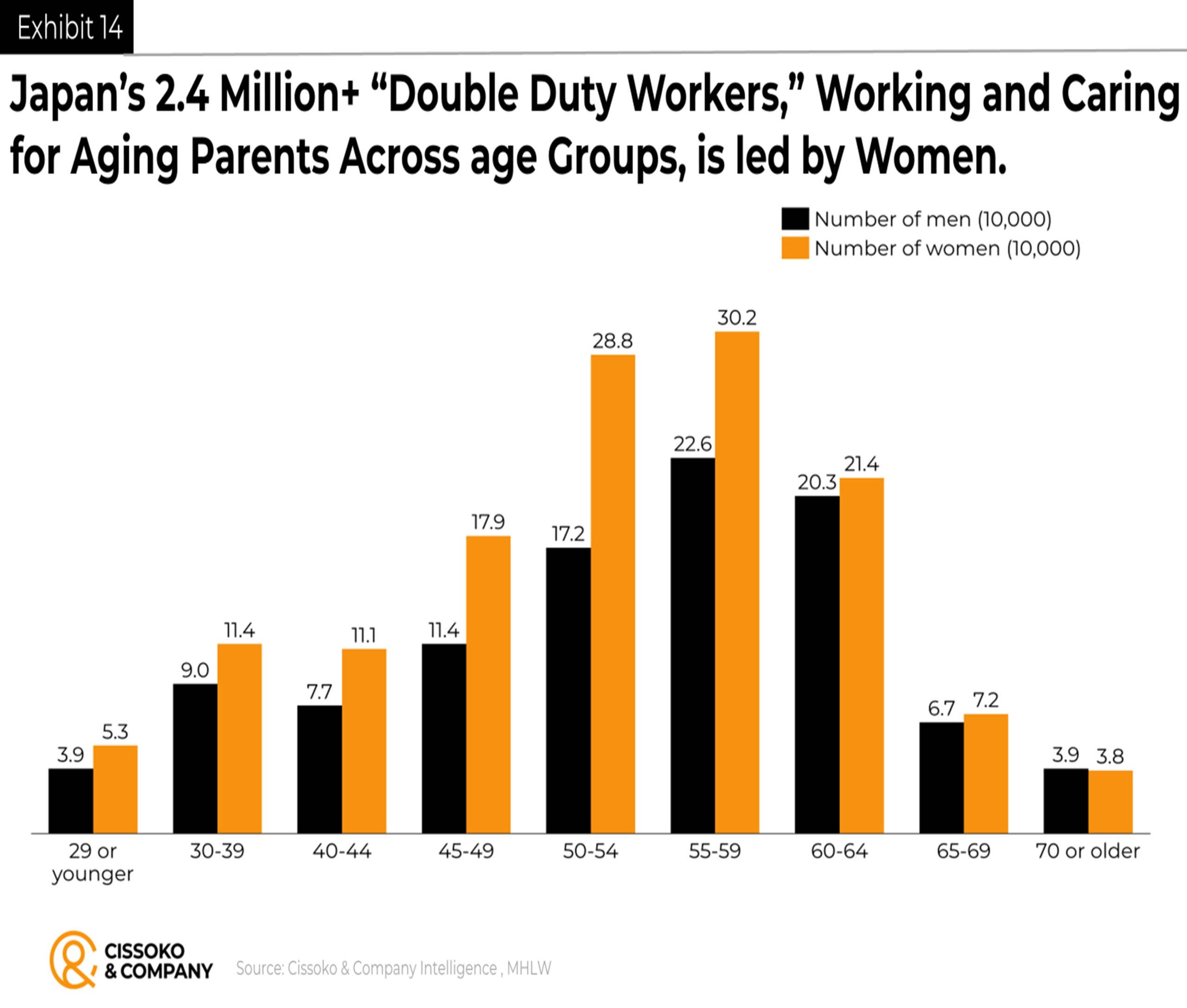 Talent shortage trends in Japan| skill shortage in Japan | digital talent shortage in Japan