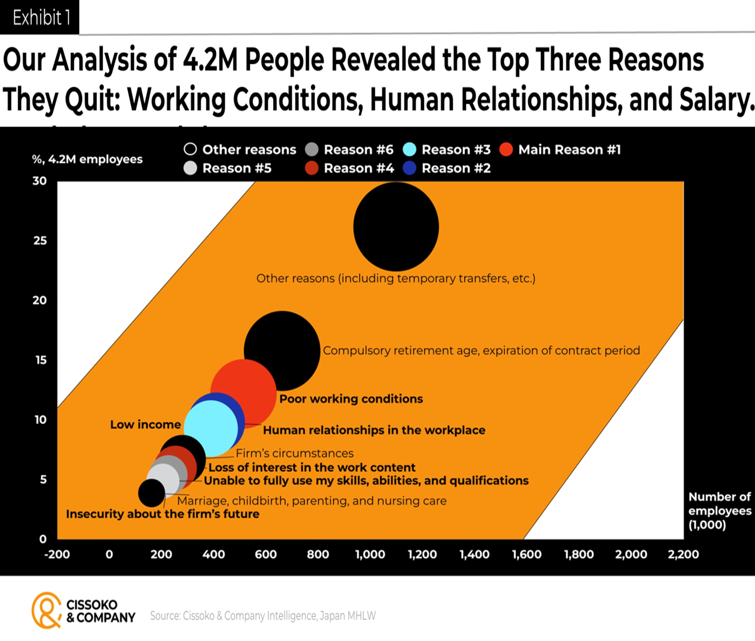 Employee retention strategy| human resources strategy in the age of Agentic AI | Japanese talent strategy