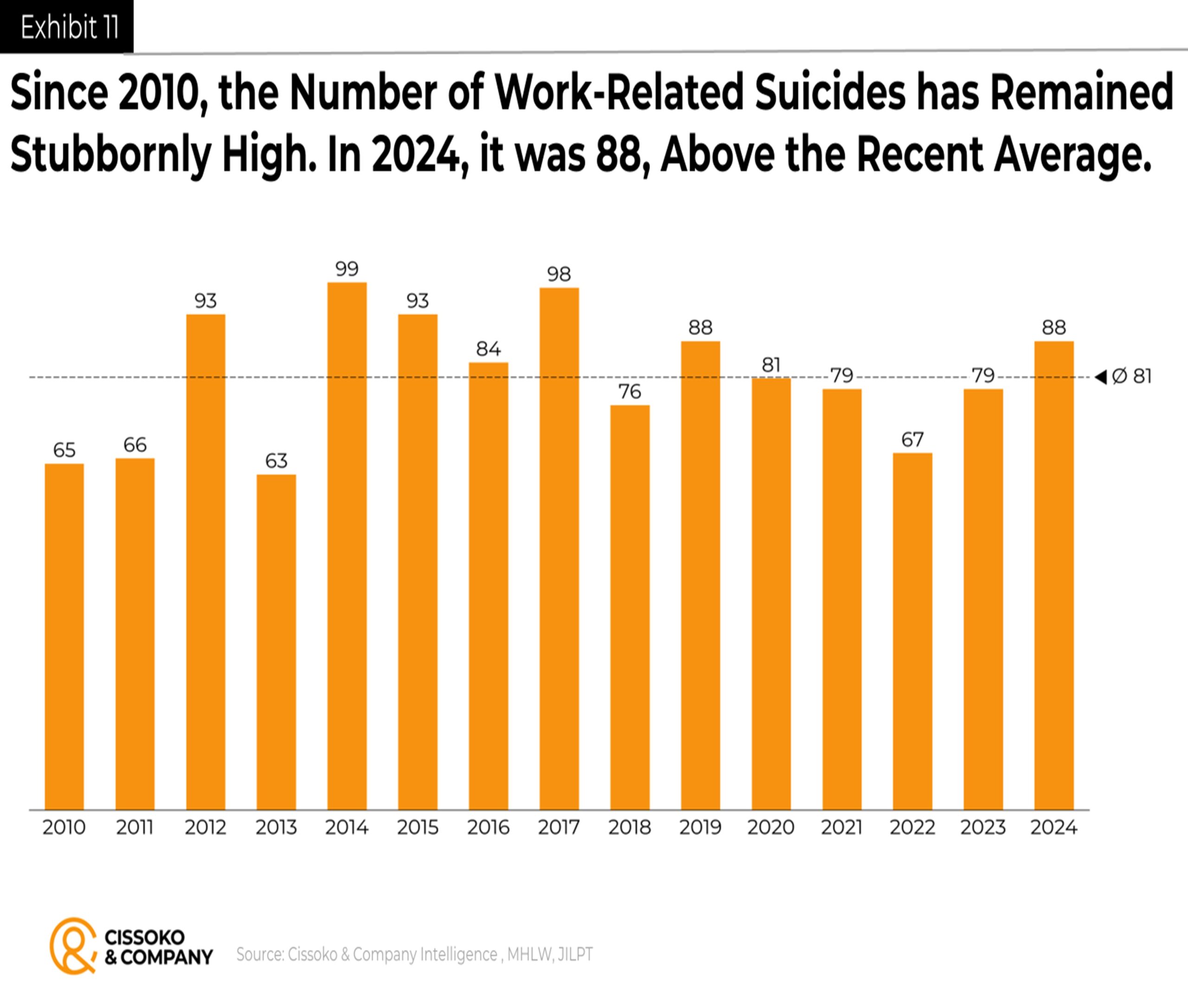 Japanese employee suicides trends | talent suicides in Japan | Japan workforce trends