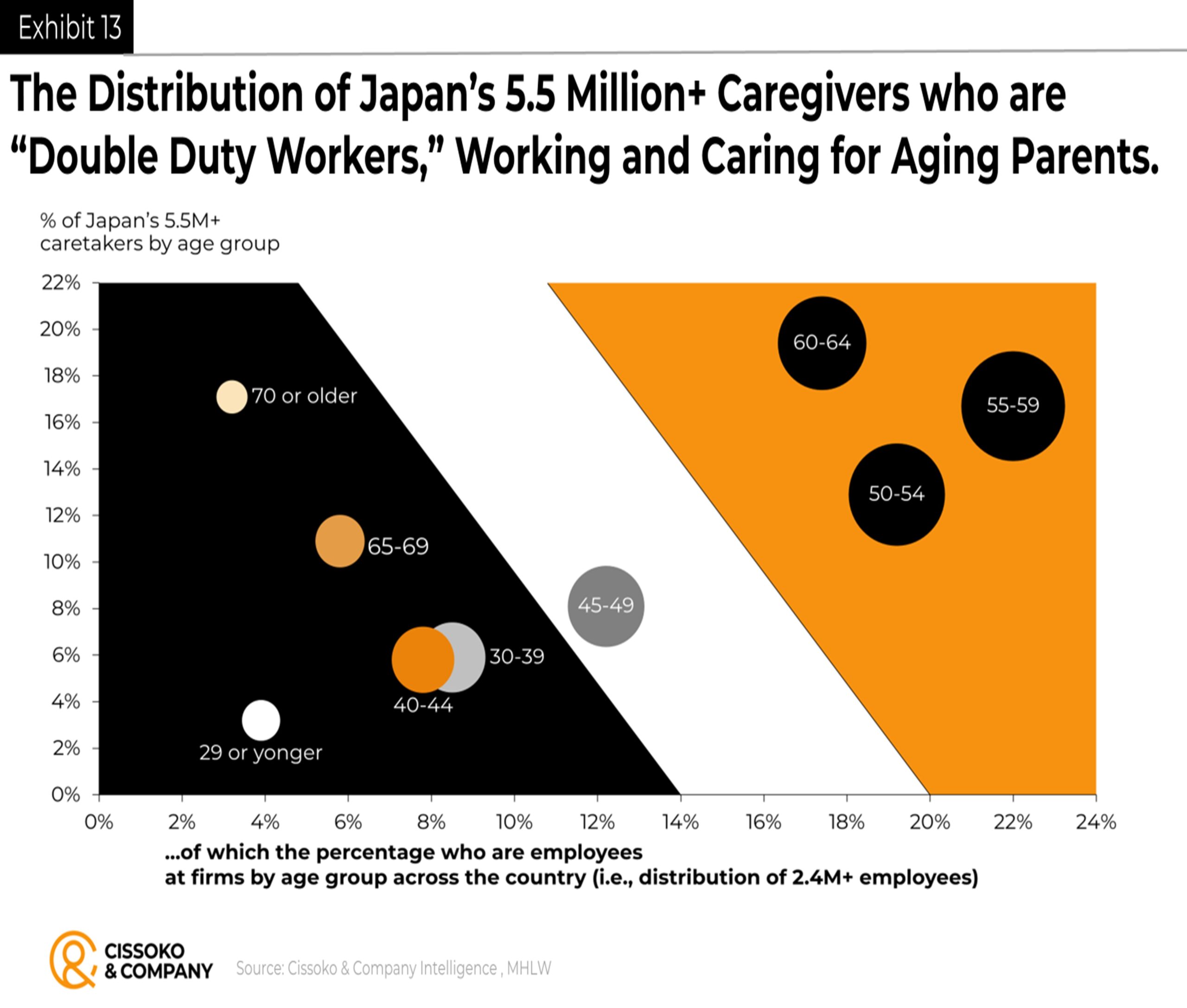 Child care and family care trends in Japan