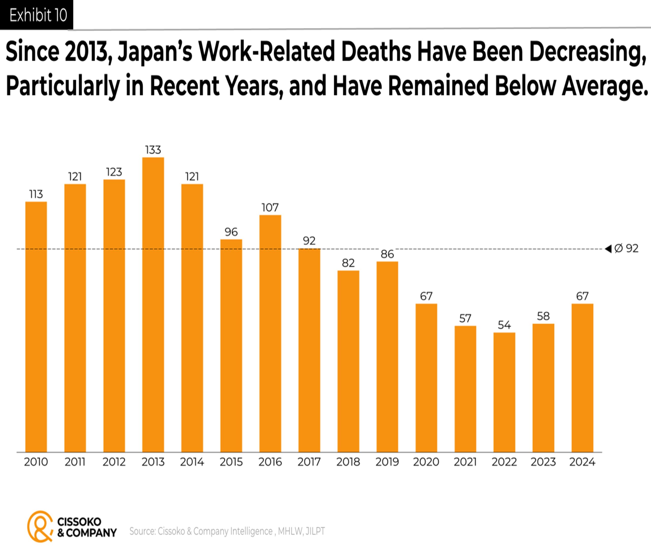 Work-related deaths and work-related injuries in Japan| Japanese economy