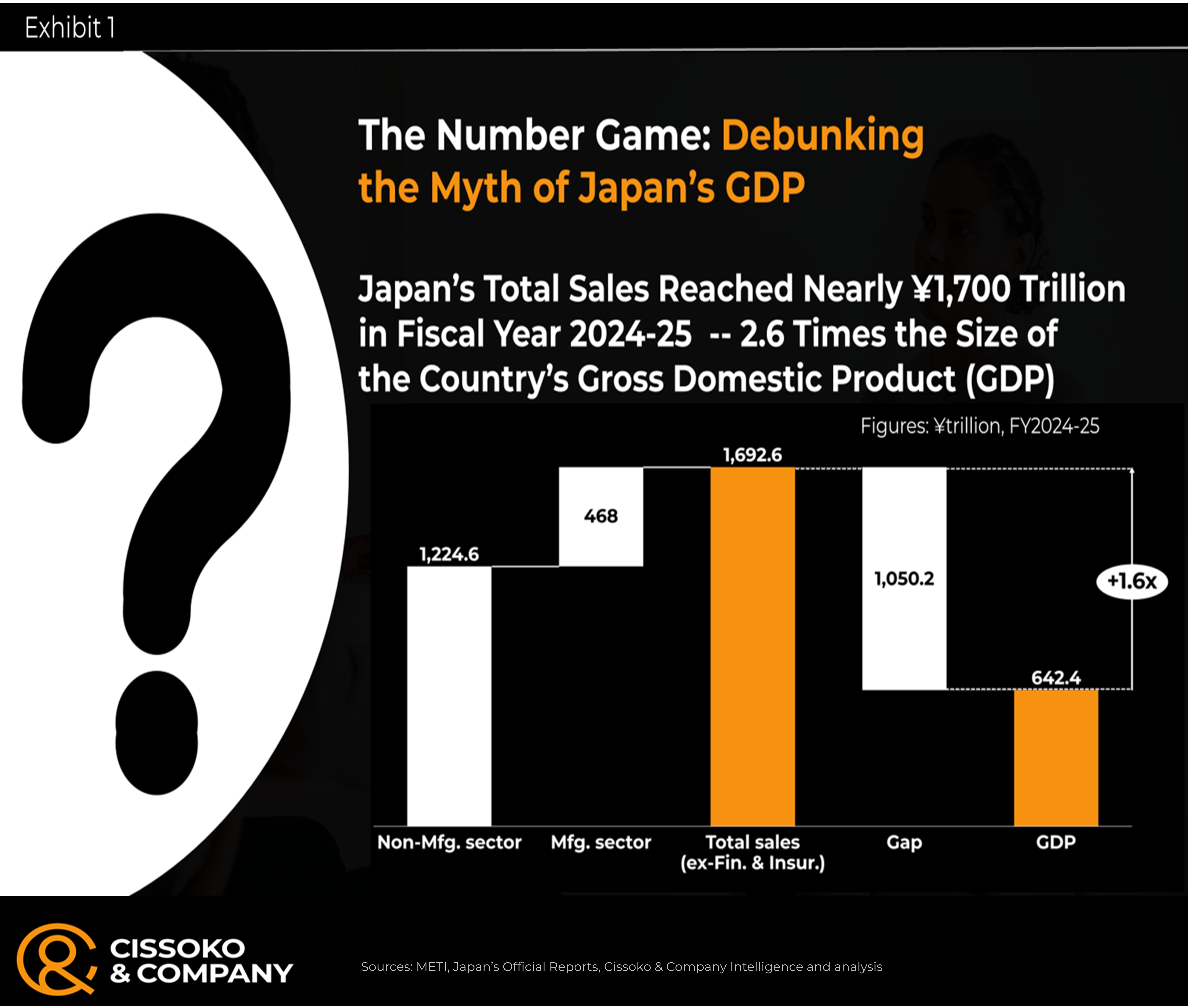 Japan business| Japanese economy| Japan growth strategy| Japanese market trends