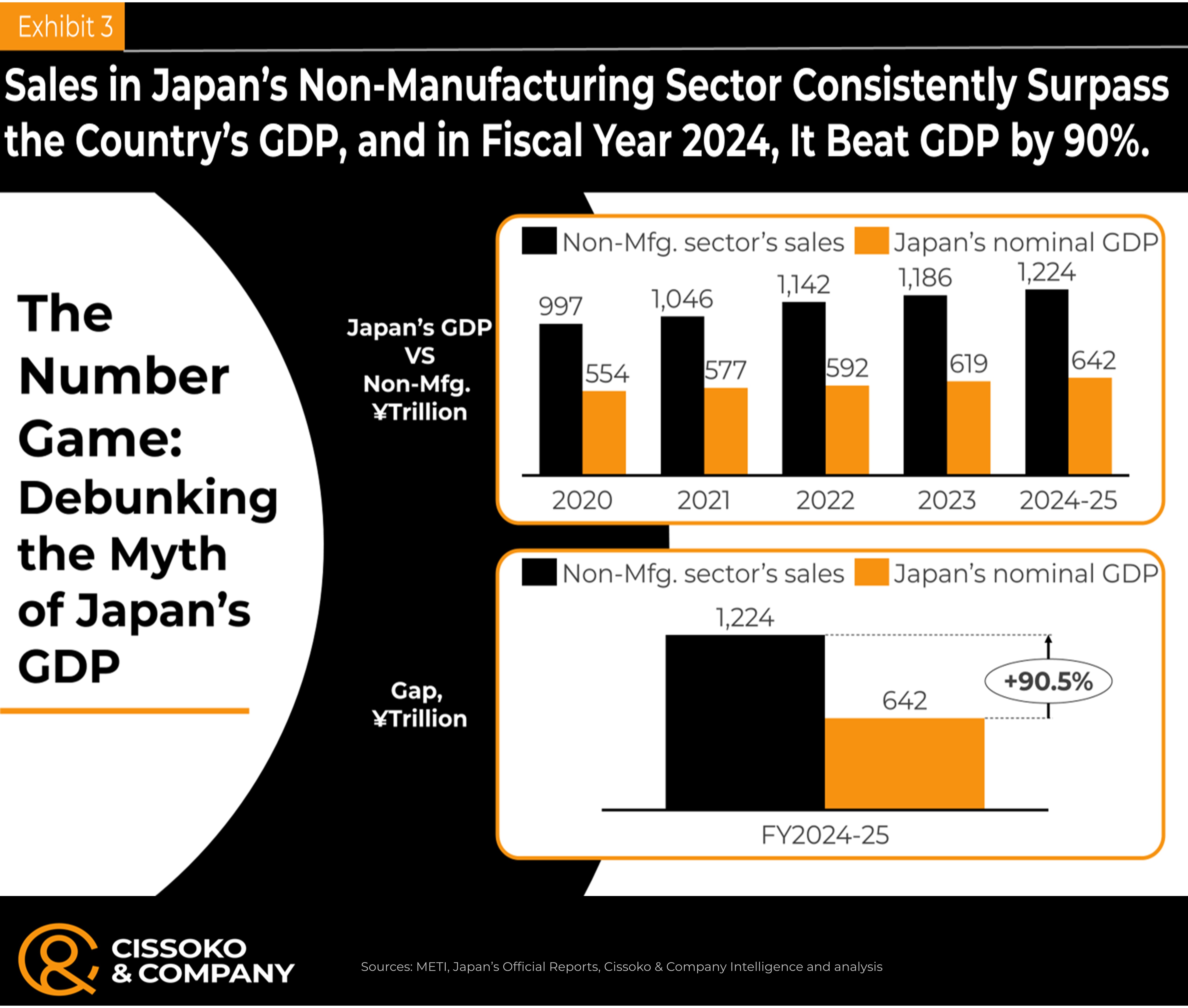 Japan business trends| Japanese economy | Japan's growth strategy| Japan's market entry strategy