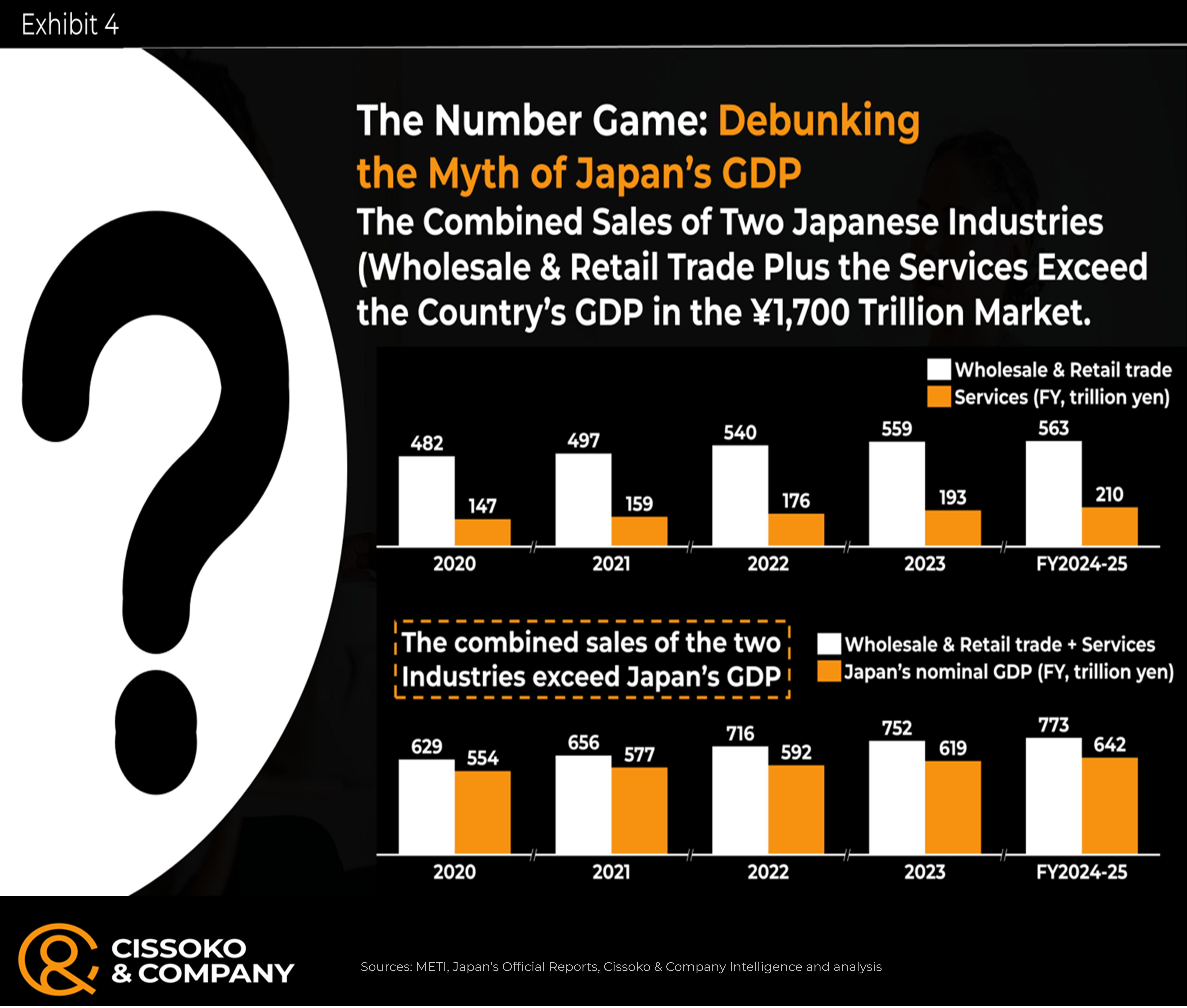 Japan business| Japanese economy| Japanese market strategy