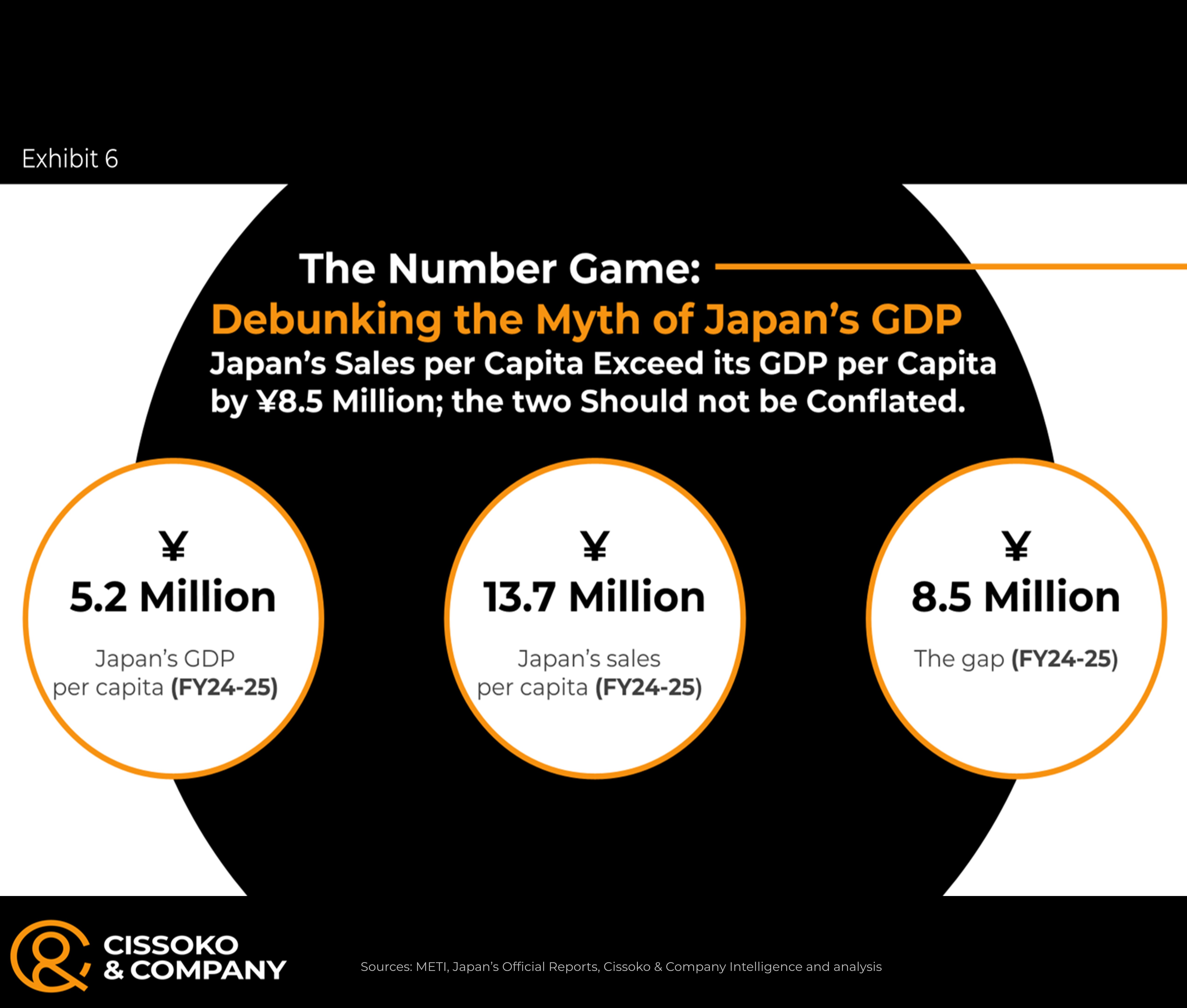 Japan business | Japan's GDP| Japanese economy insights | Japan market entry
