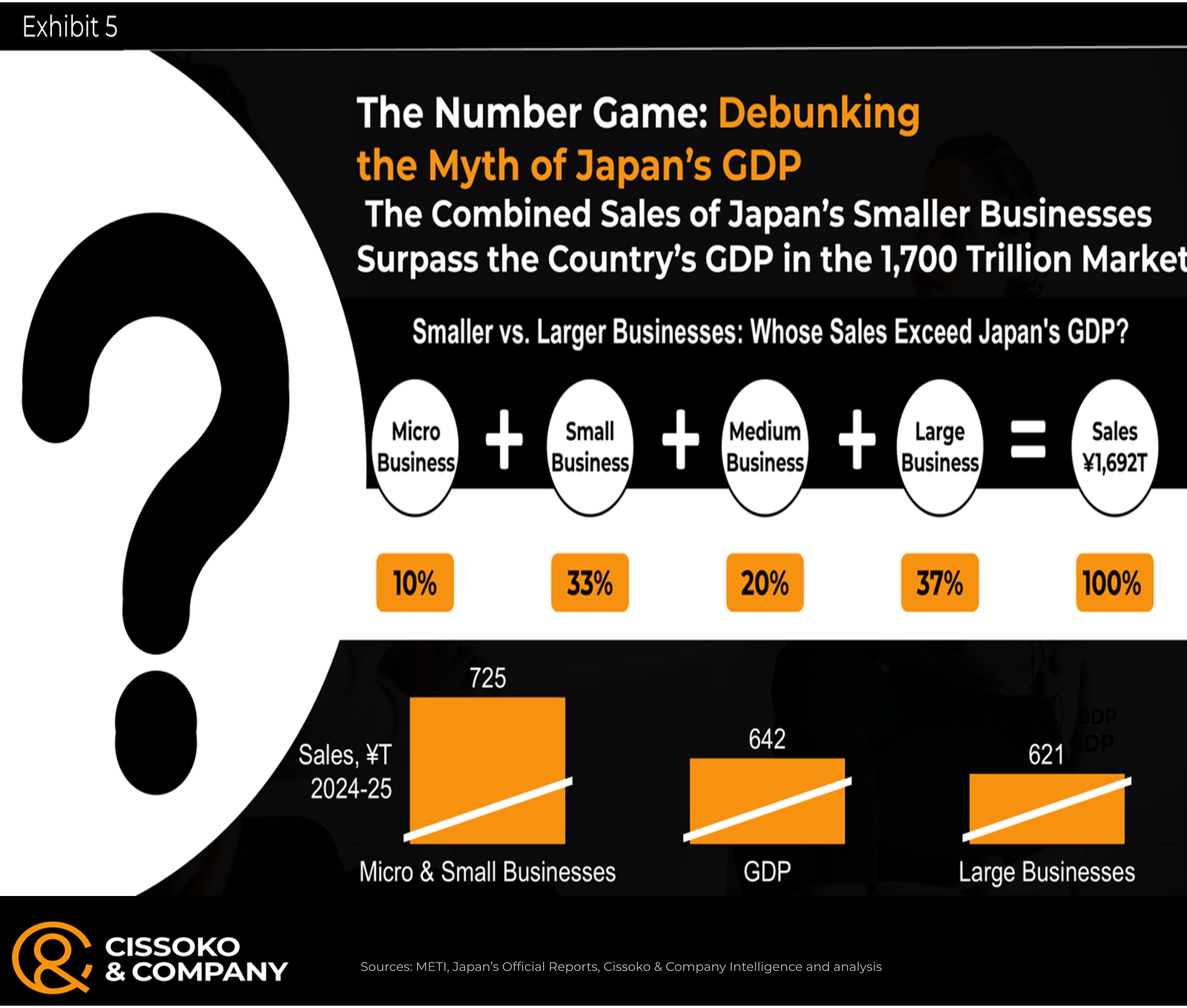 Japan business trends in the age of Agentic AI| Japan market entry strategy| Japan growth strategy| Japan's GDP trends