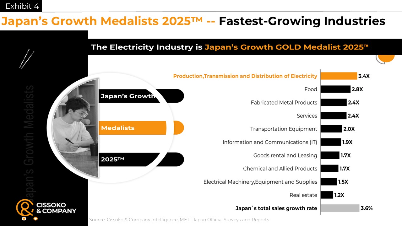 Japan sales growth strategy| Japan growth strategy |Japan market entry | Japanese economy | Japan business strategy