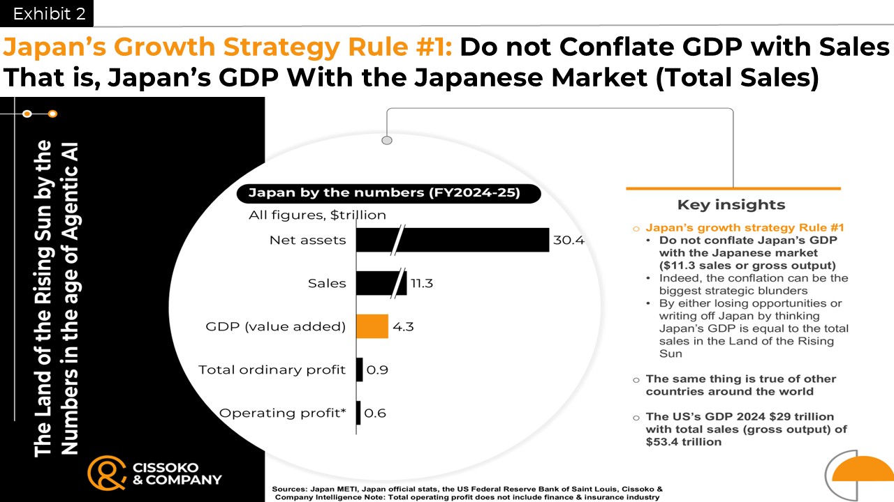 Japan growth strategy| Japanese market growth strategy | Japan business trends| Japanese economy trends | Japan market entry