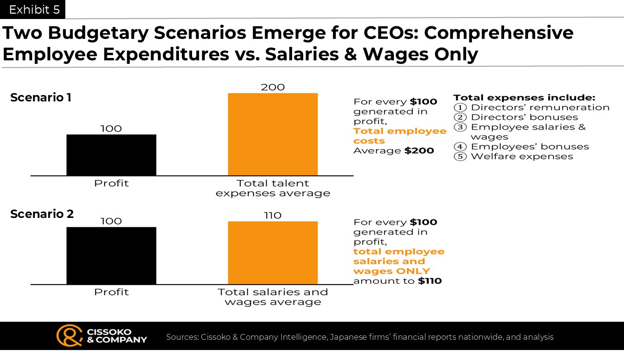 Managing HR budget| Budgeting strategy in the age of AI | Japanese economy