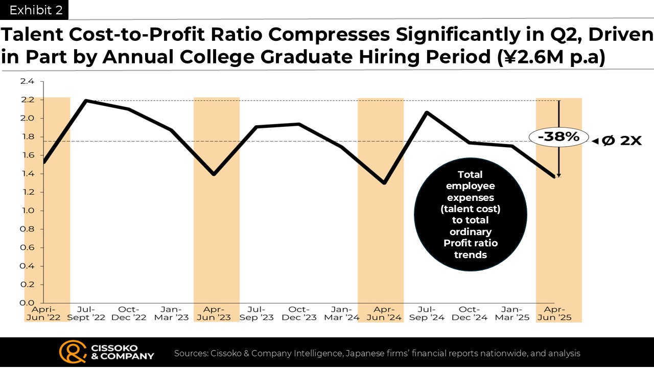 Hiring Japan university graduates | Salaries of college graduates in Japan | Human resources trends in Japan