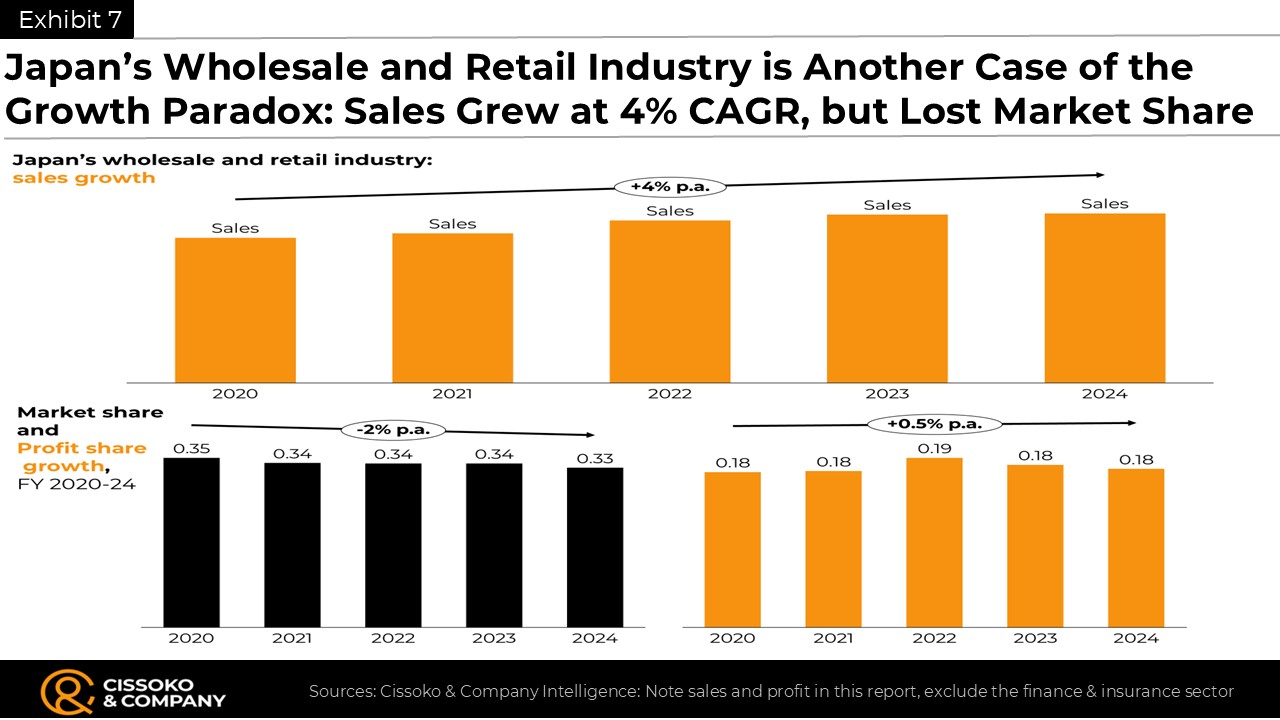 Japan retail sector trends | Japan retail industry strategy