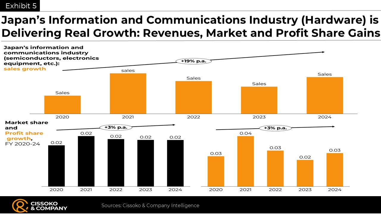 Japanese semiconductor industry trends| Japan hardware industry trends