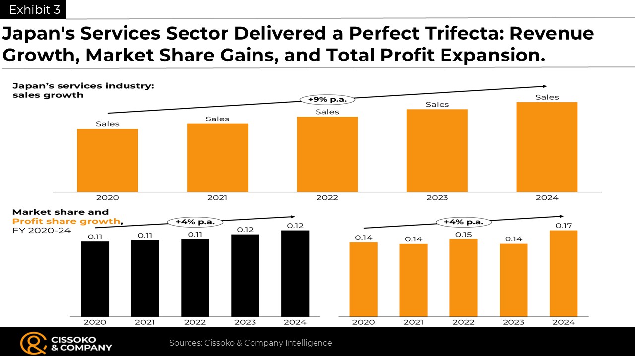 Japanese economy | Japan market entry strategy | Japan corporate performance
