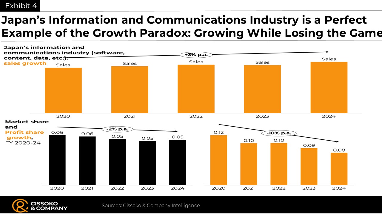 Japan information and technology trends