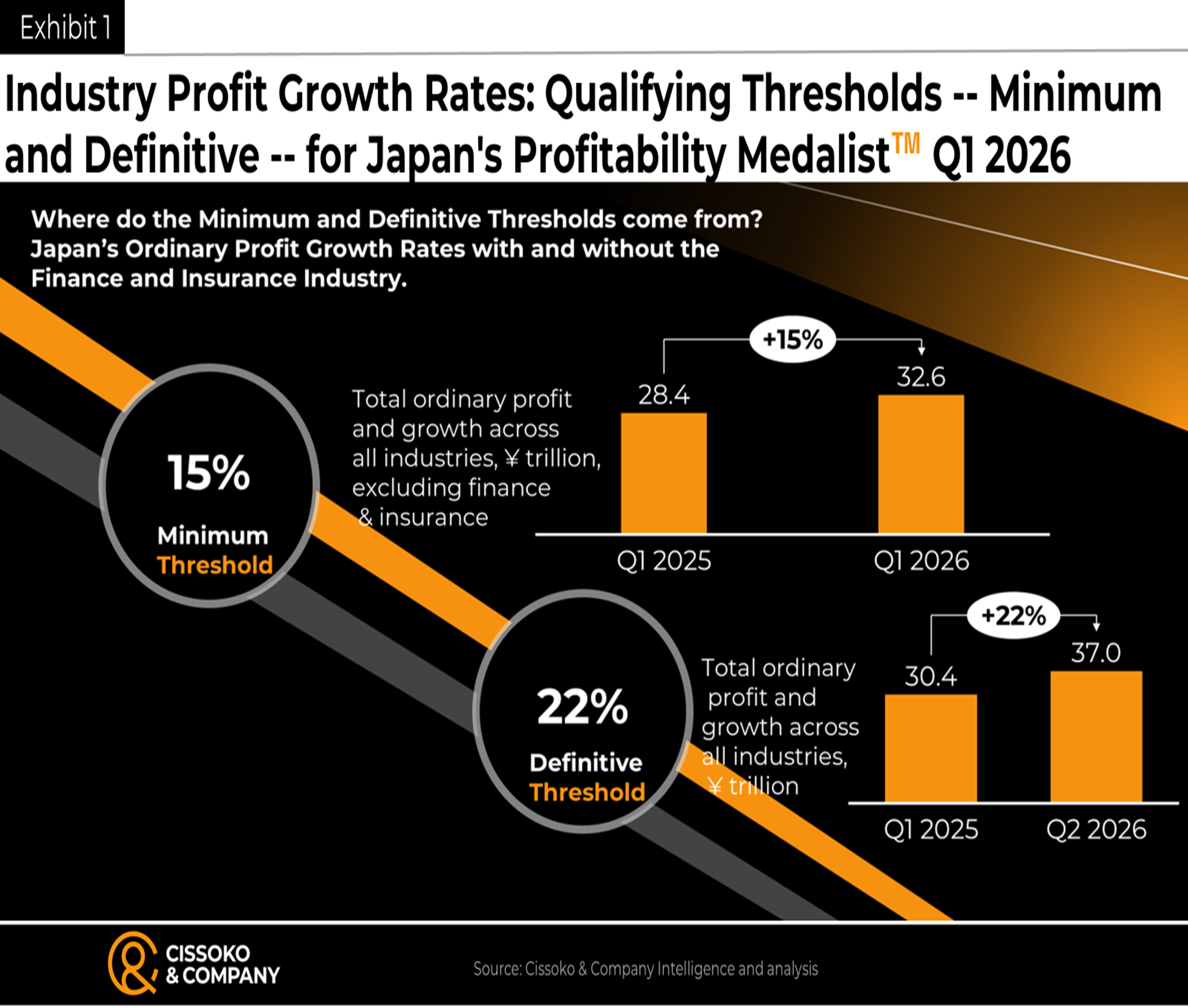 Japan business strategy| Japan growth strategy