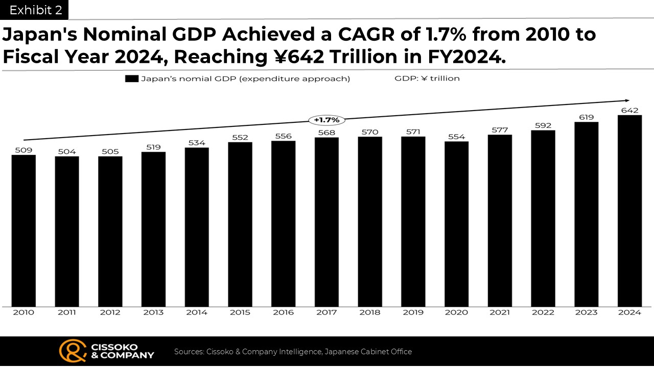 Japanese economy trends | Japan's GDP | Japan business