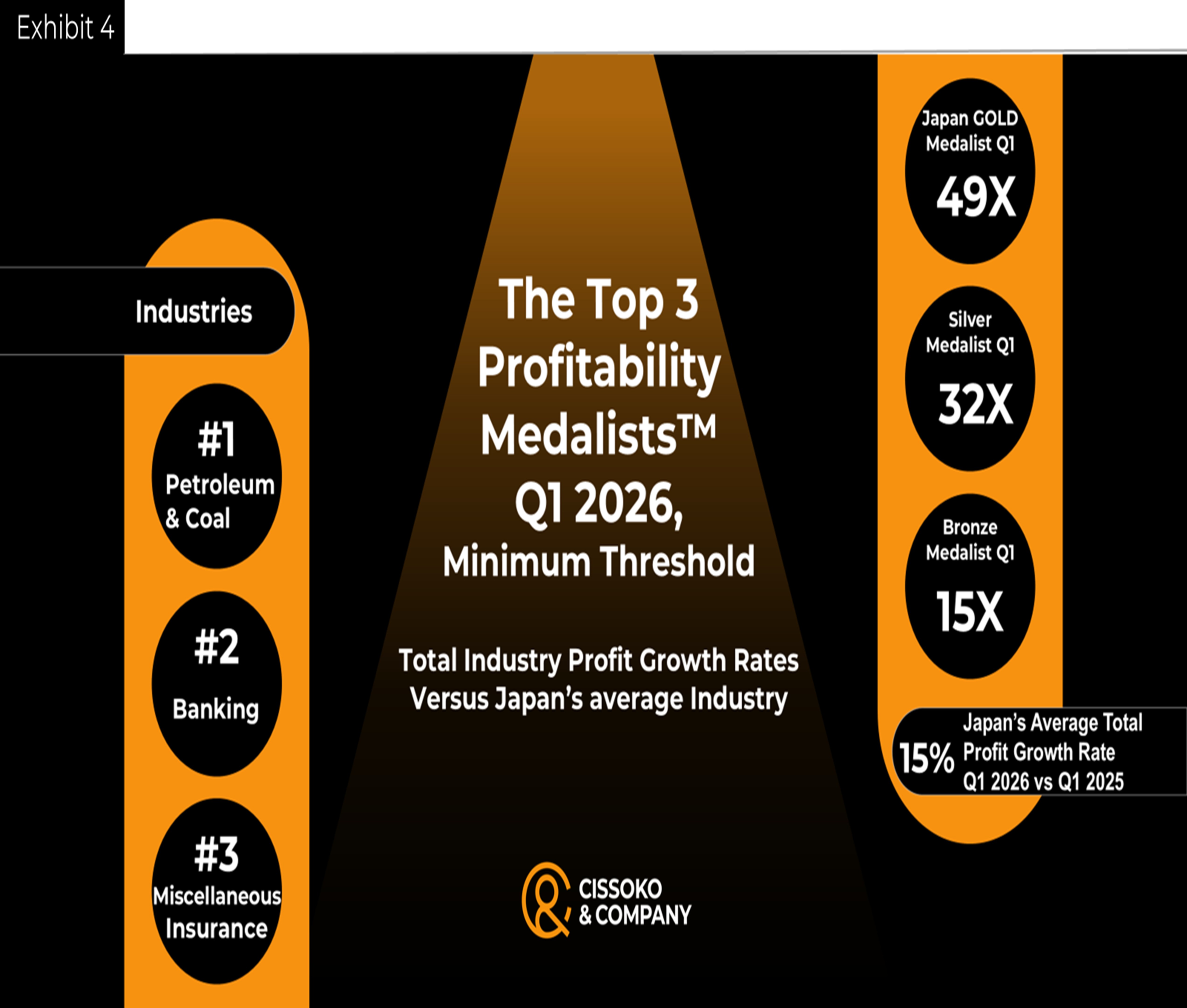 Japan’s Profitability Medalists™ | Japan most profitable industries | Japanese market most profitable sectors in the age of AI