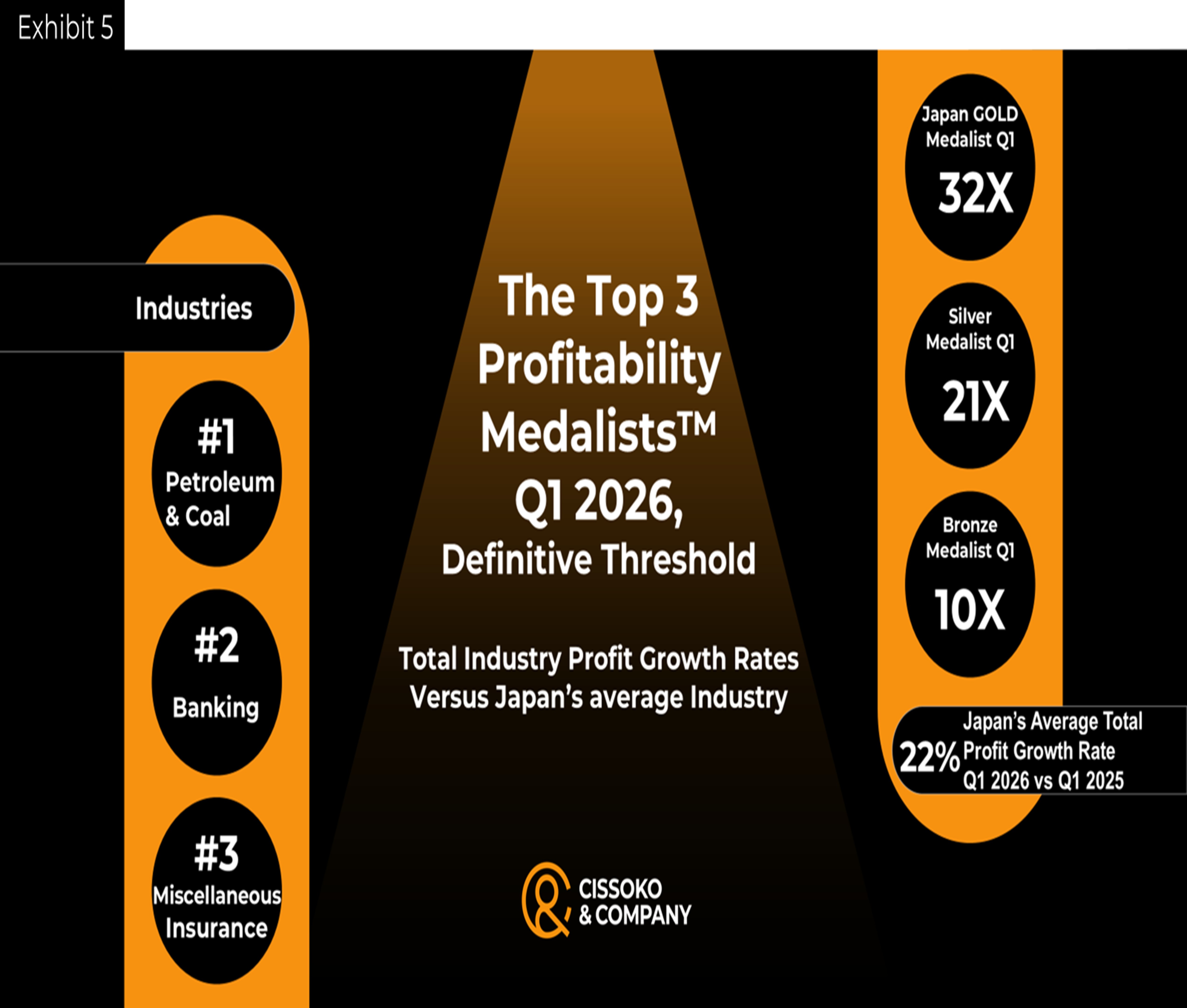 Most profitable industries in Japan | Japan most profitable companies| Japan most profitable sectors | Japan economy | Japan business trends