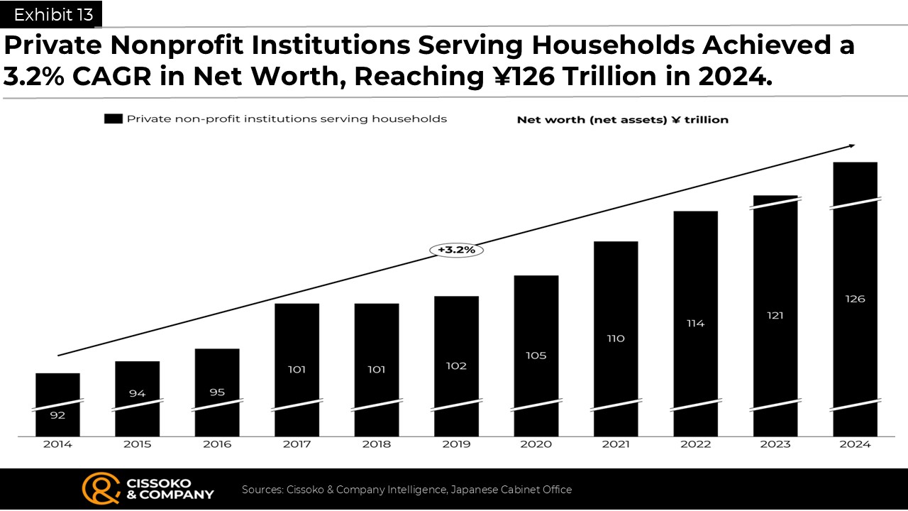Japans economy hidden actors wealth trends across the Japanese economy