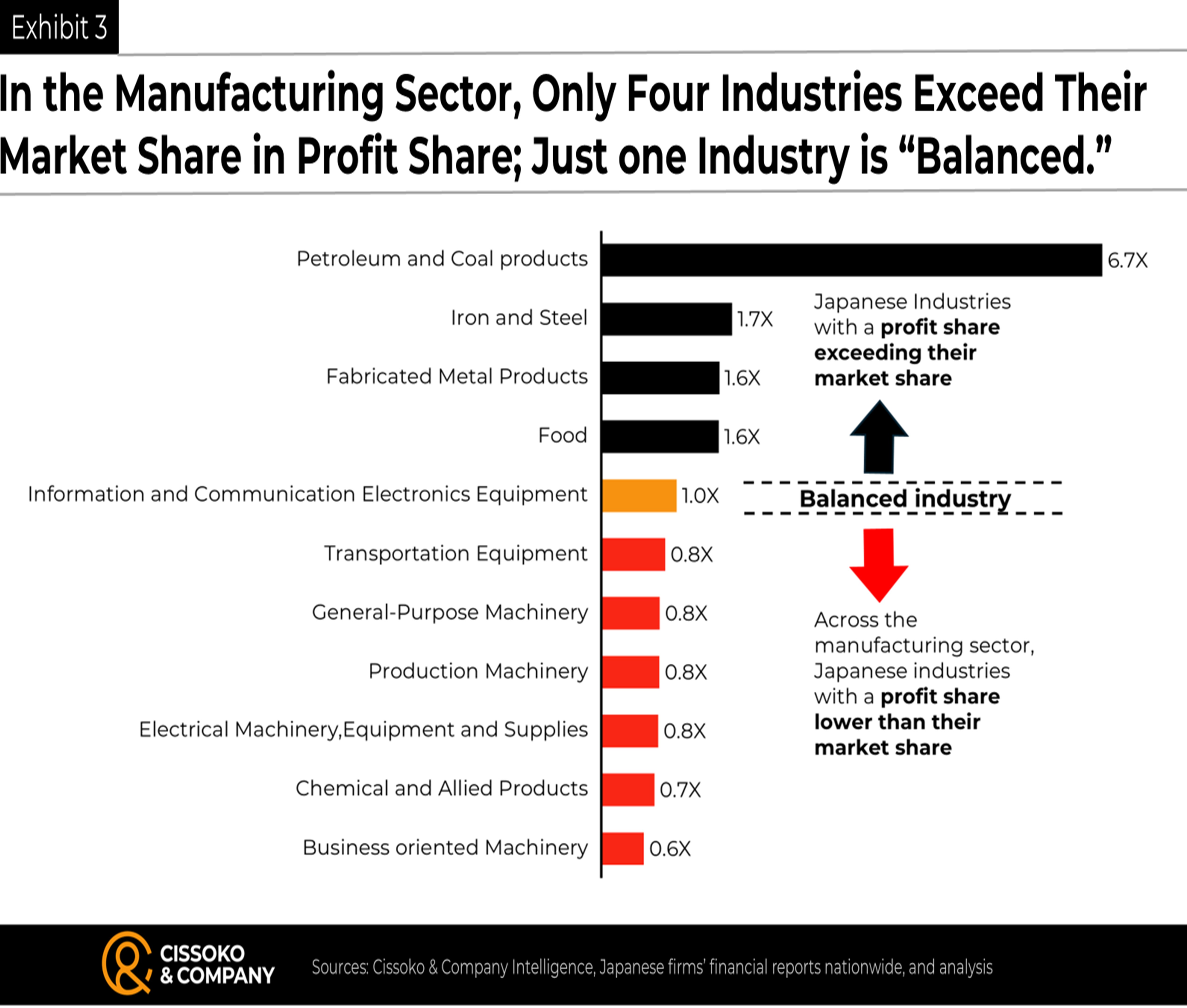 Japan's manufacturing industry trends | Japanese manufacturing sector trends | Japan's economy